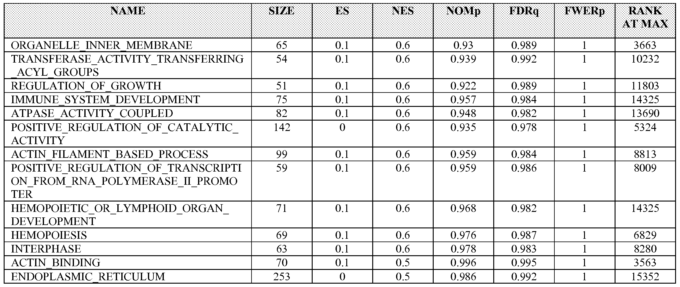 Figure imgf000124_0001
