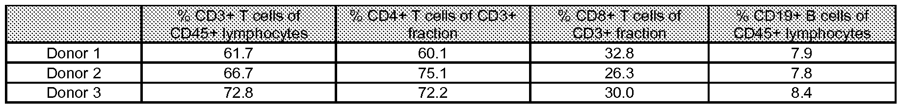 Figure imgf000083_0001