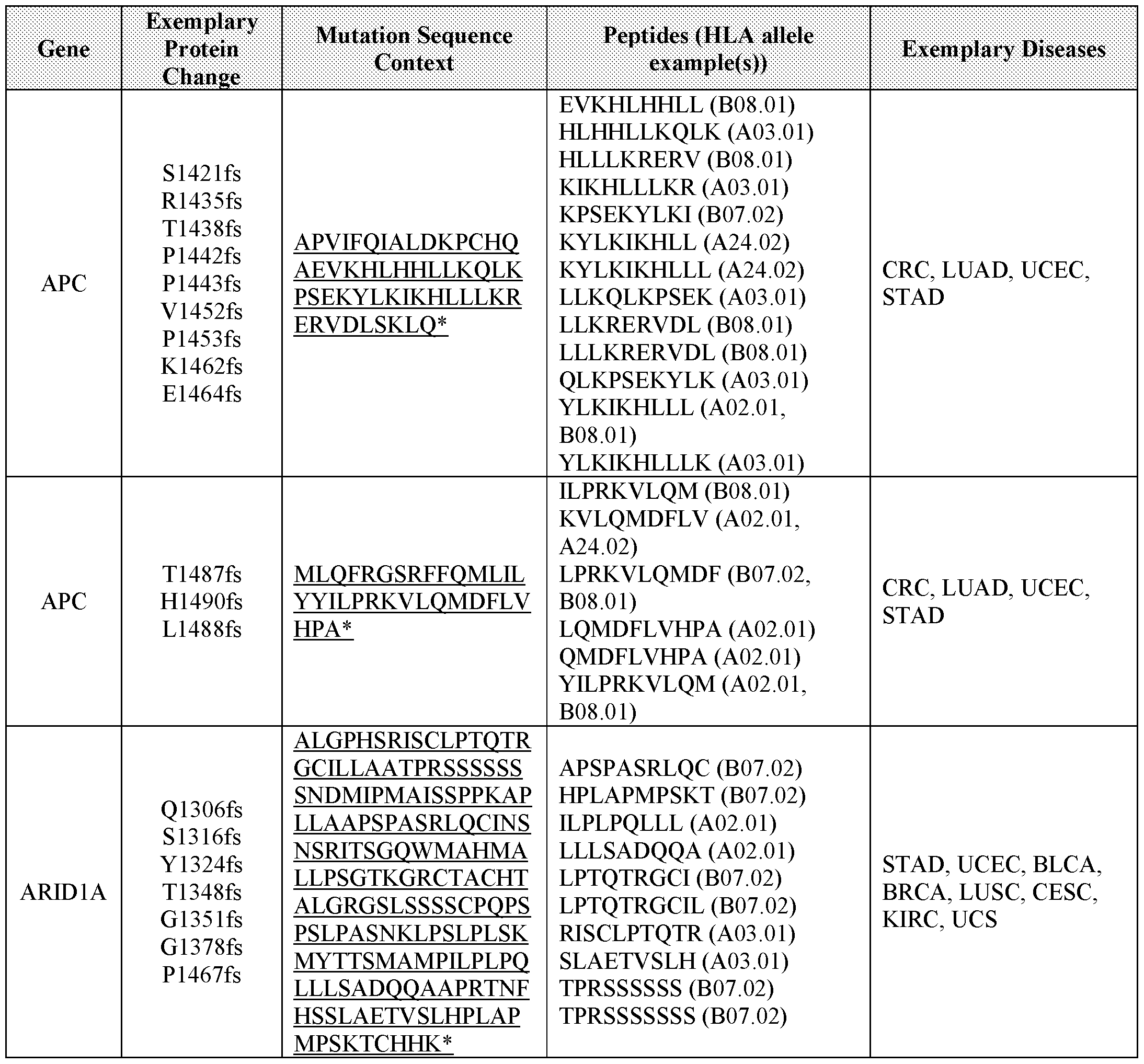Figure imgf000045_0001