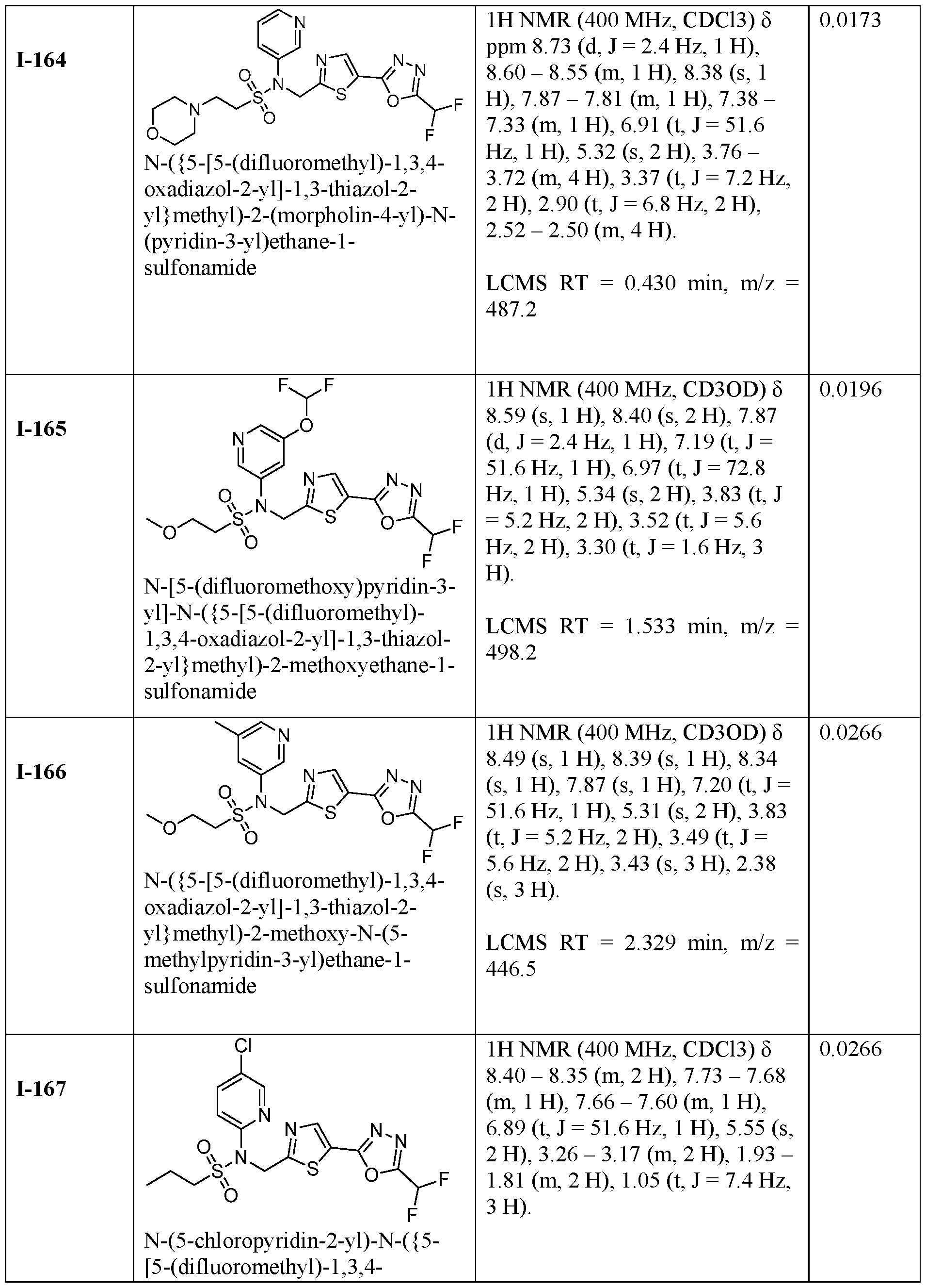 Figure imgf000250_0001
