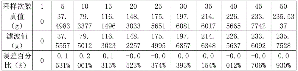Figure BDA0002524058860000104