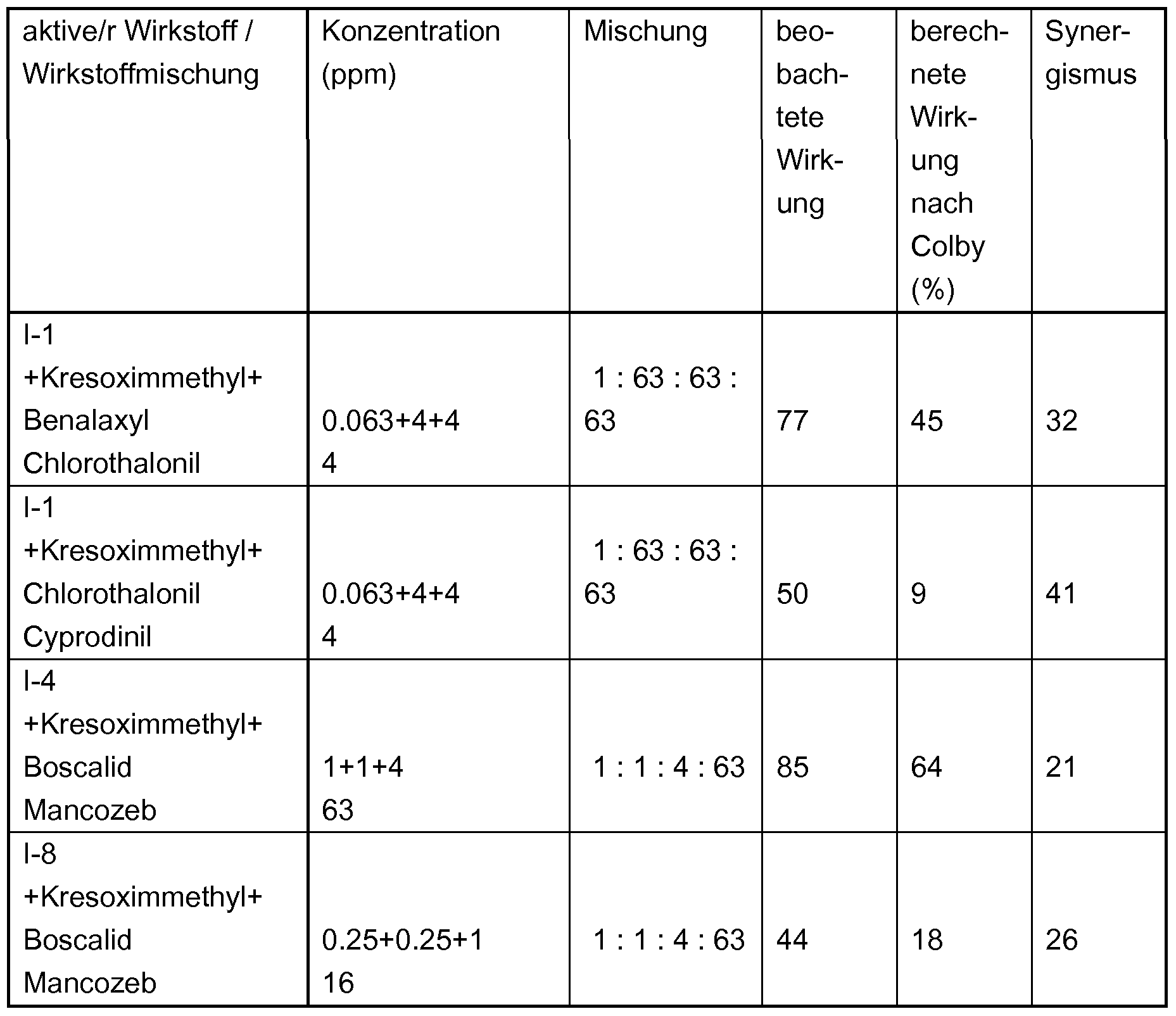 Figure imgf000296_0001