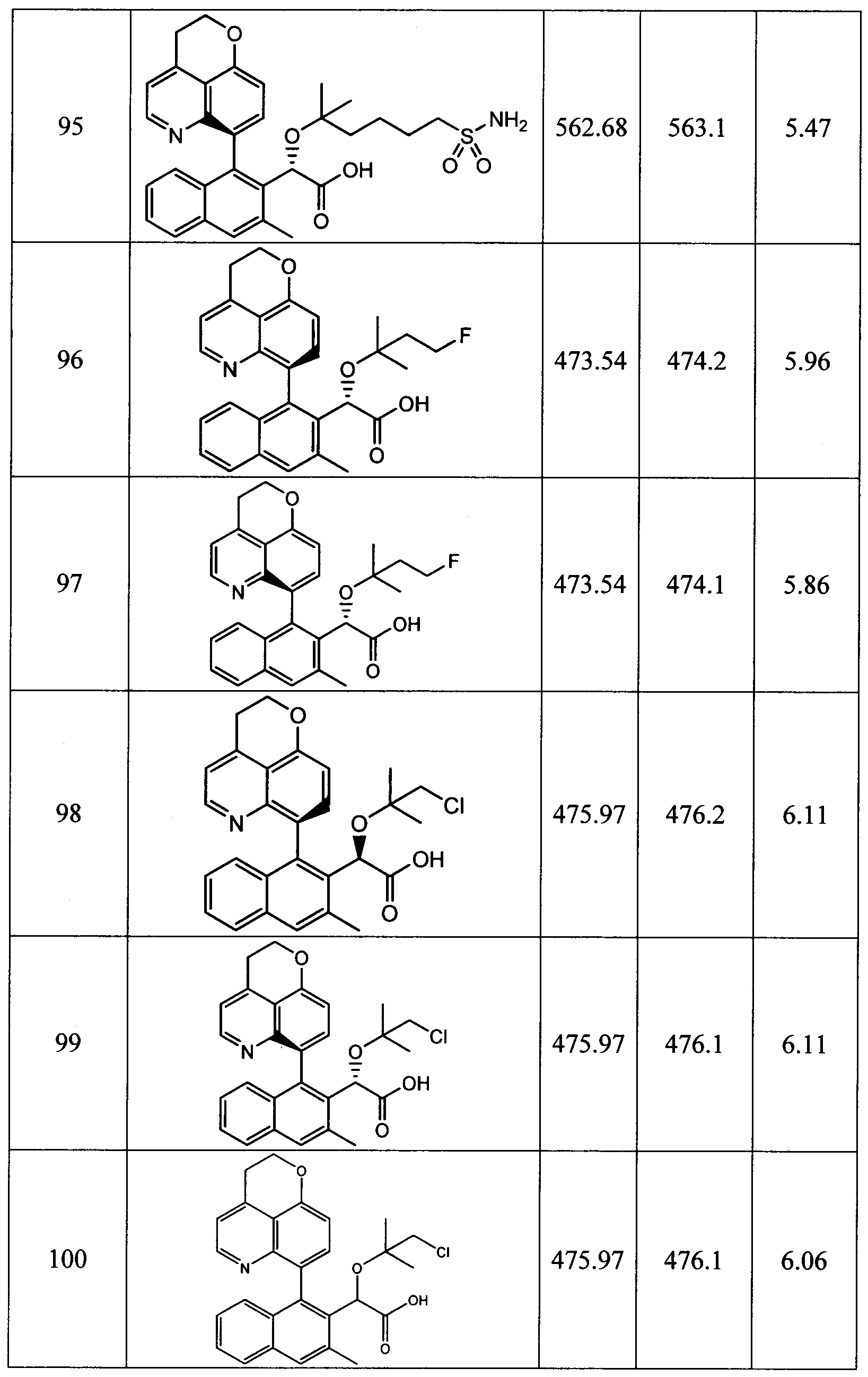 Figure imgf000230_0001