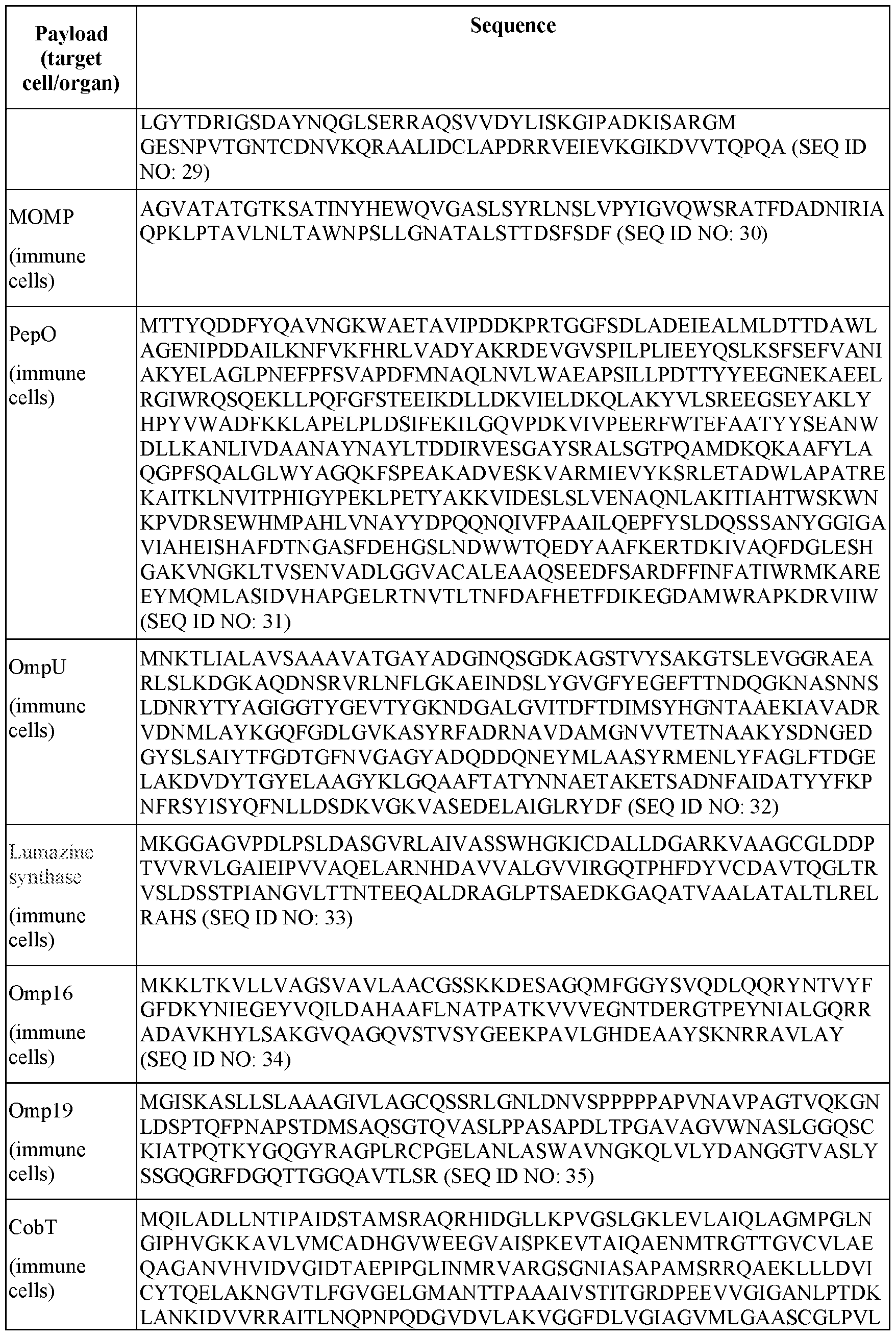 Figure imgf000120_0001