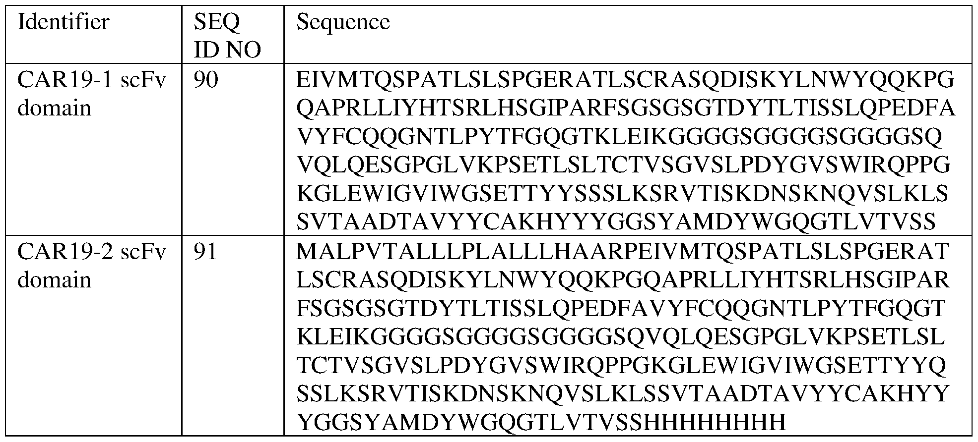 Figure imgf000099_0002