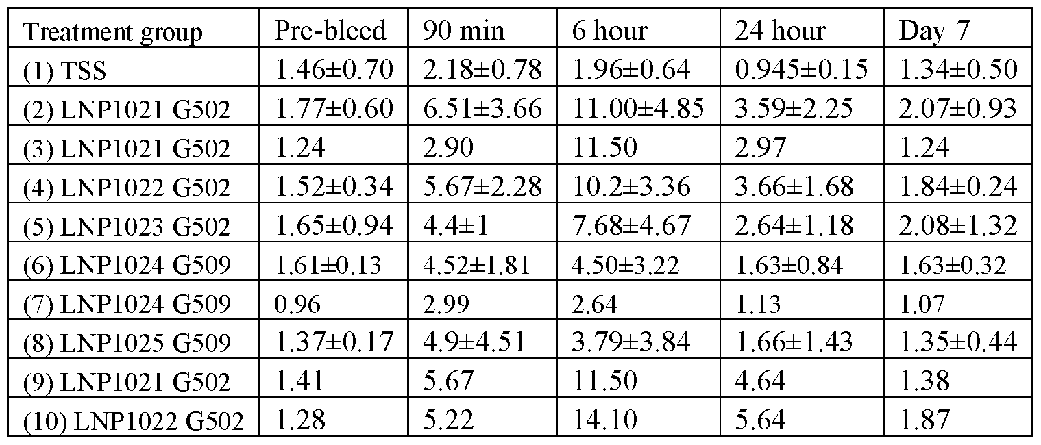 Figure imgf000128_0002