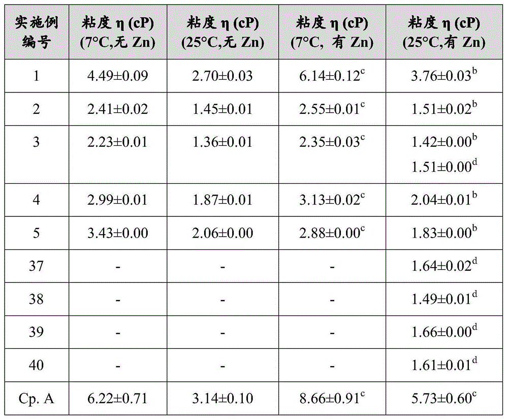 Figure BDA0001488875670000411