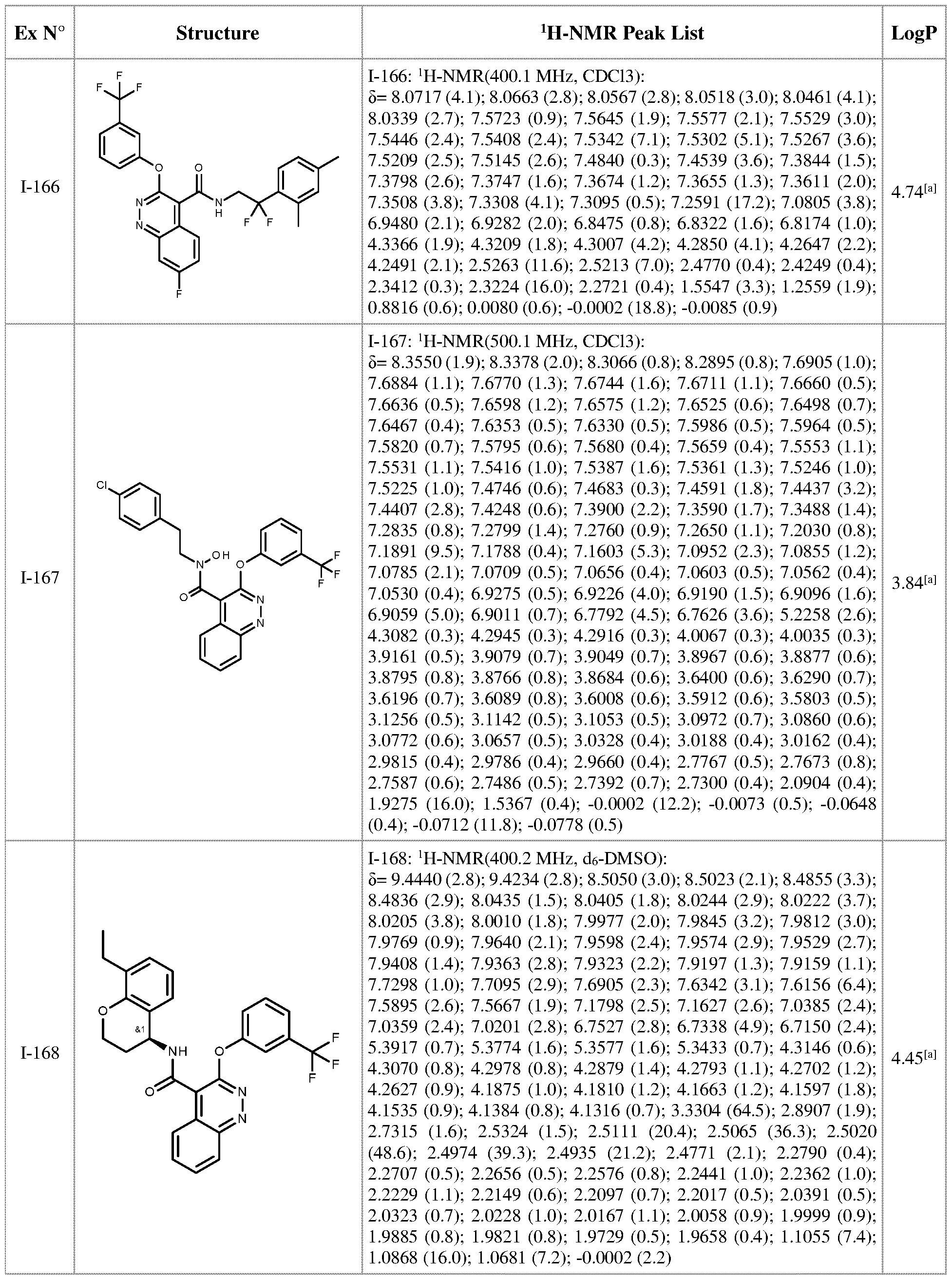 Figure imgf000198_0001