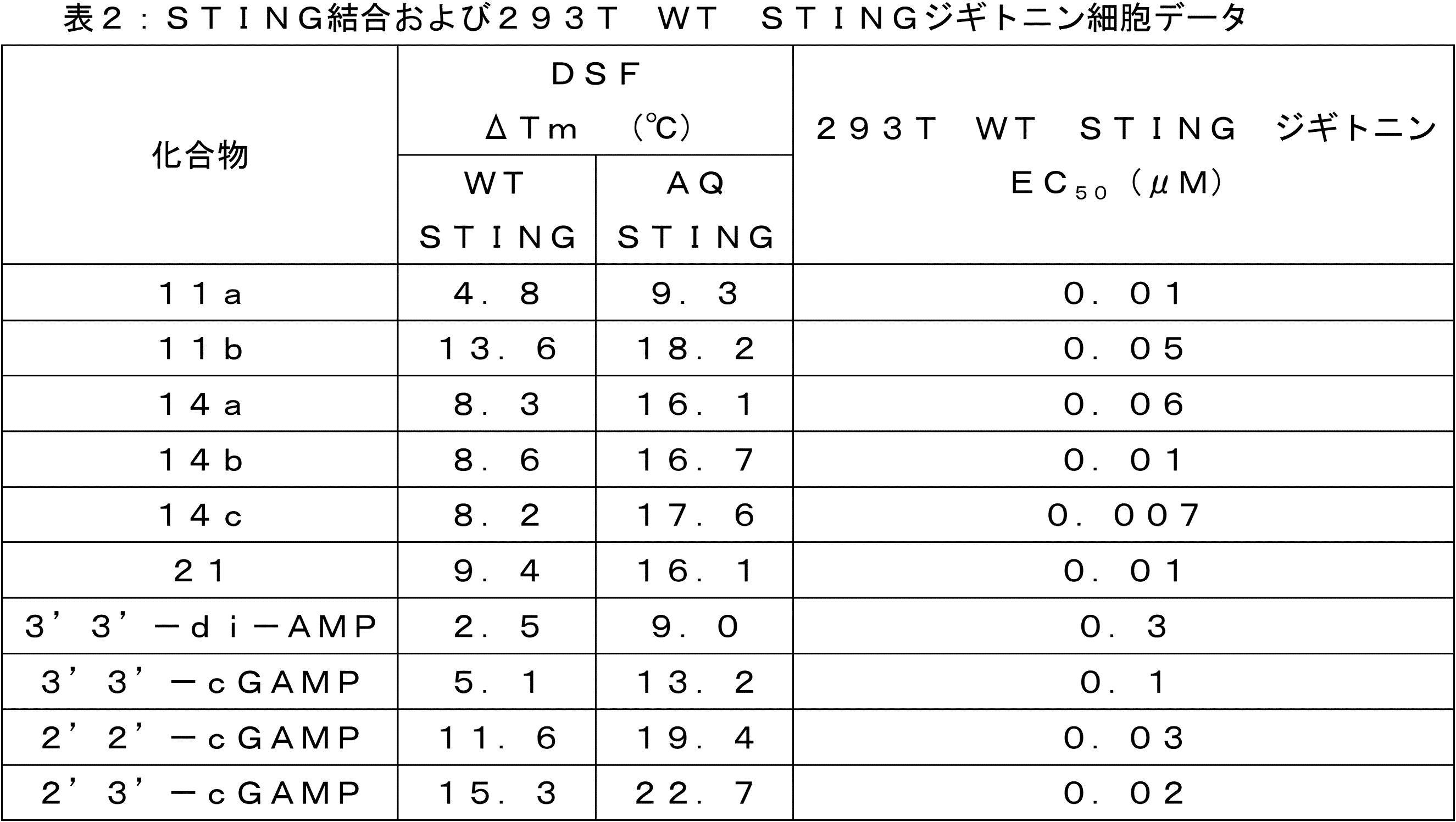 Figure 2022523571000104