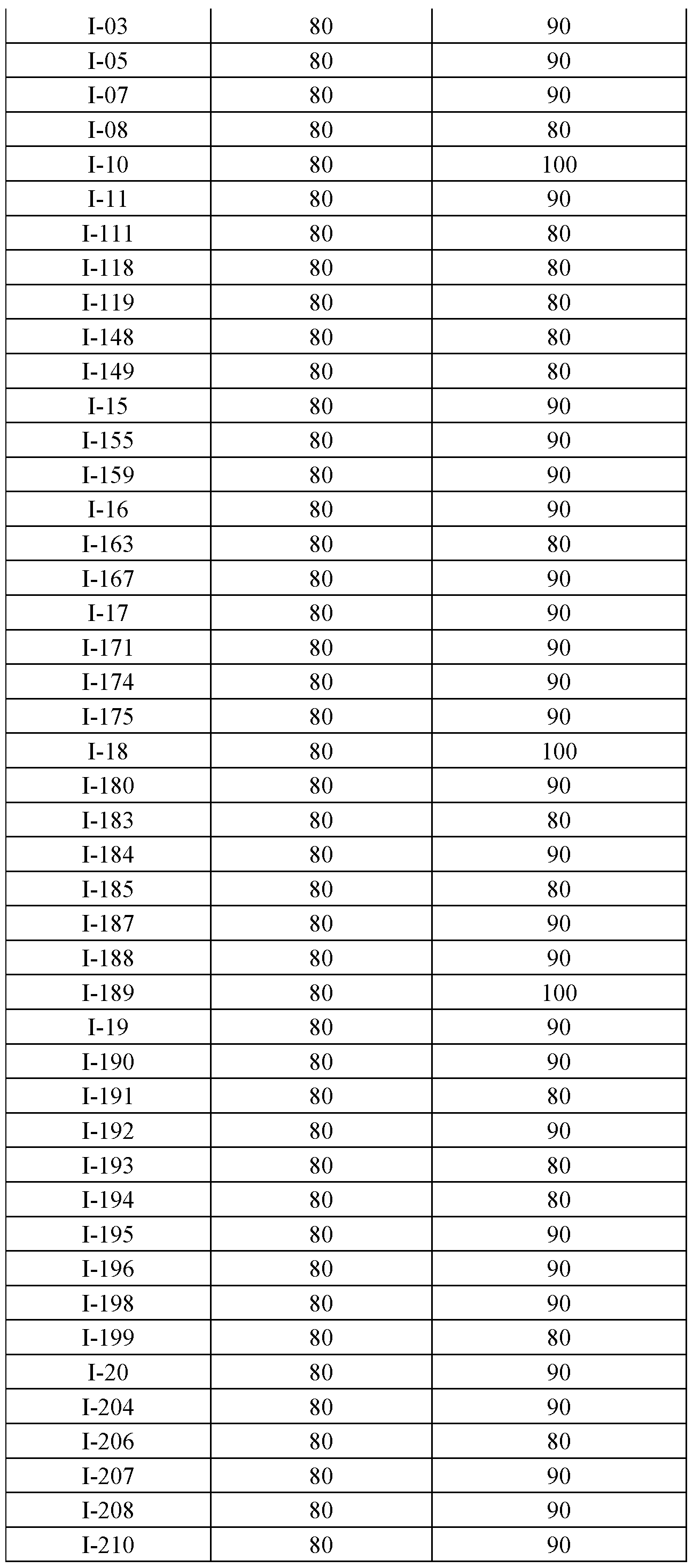 Figure imgf000210_0001