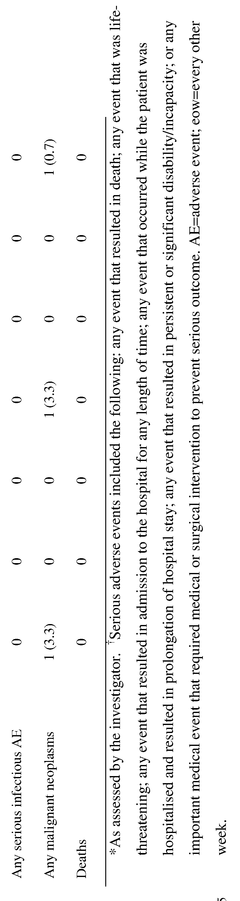 Figure imgf000134_0001