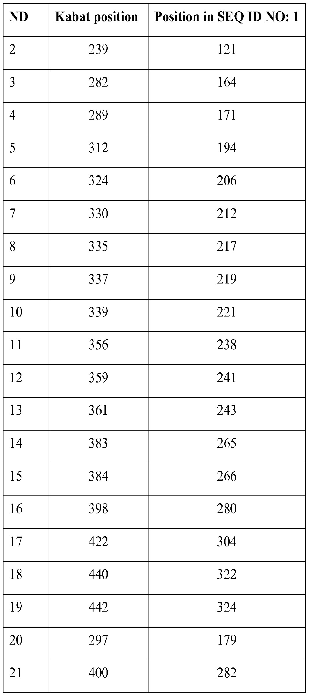 Figure imgf000020_0001