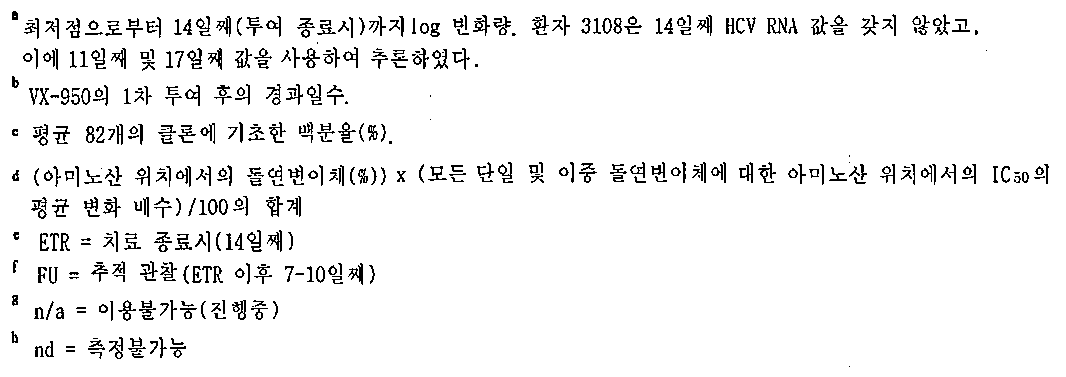 Figure 112008041269240-PCT00008