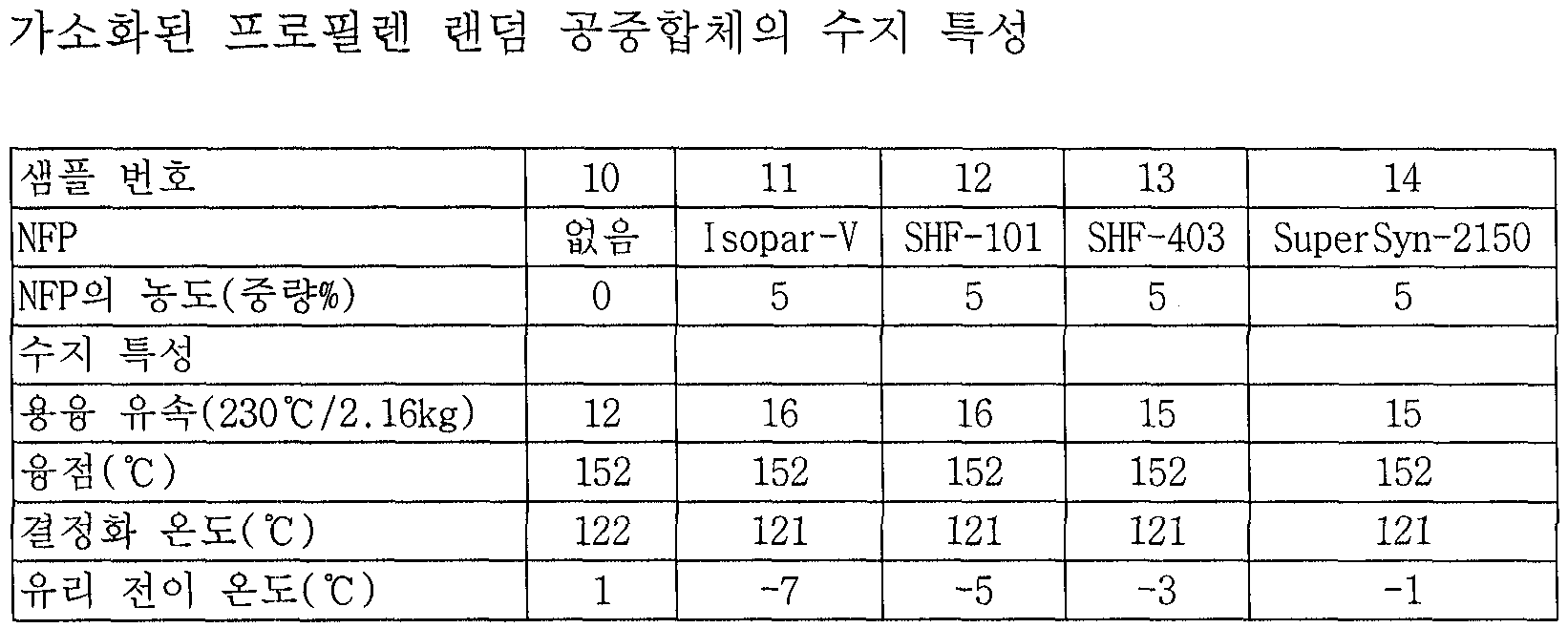 Figure 112005006986963-pct00006