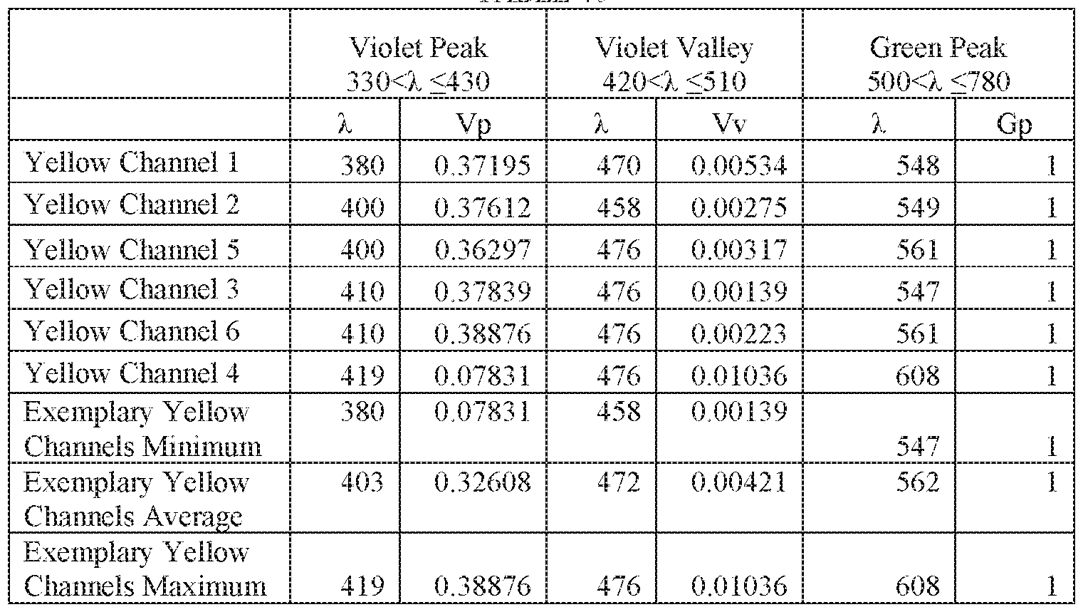 Figure imgf000150_0002