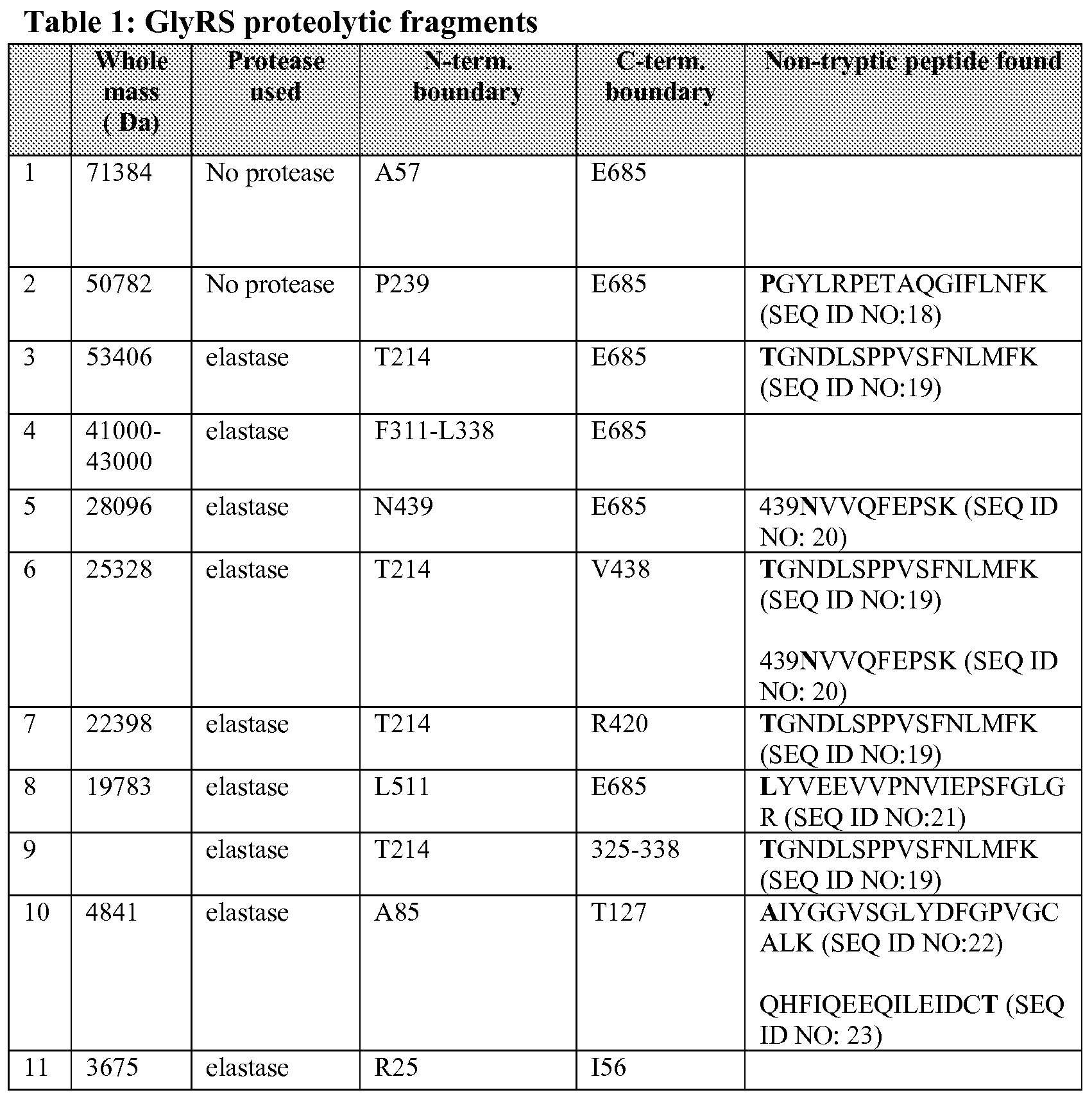 Figure imgf000136_0001