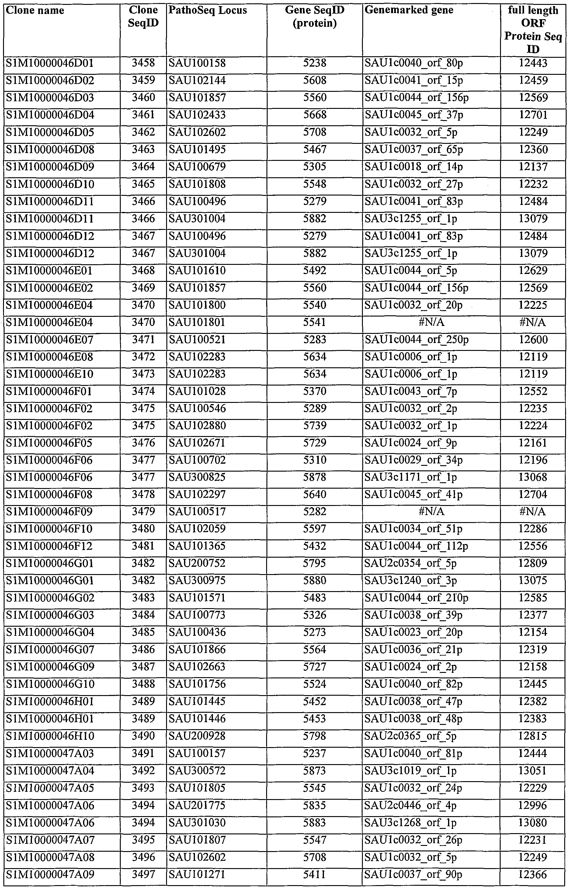Figure imgf000461_0001