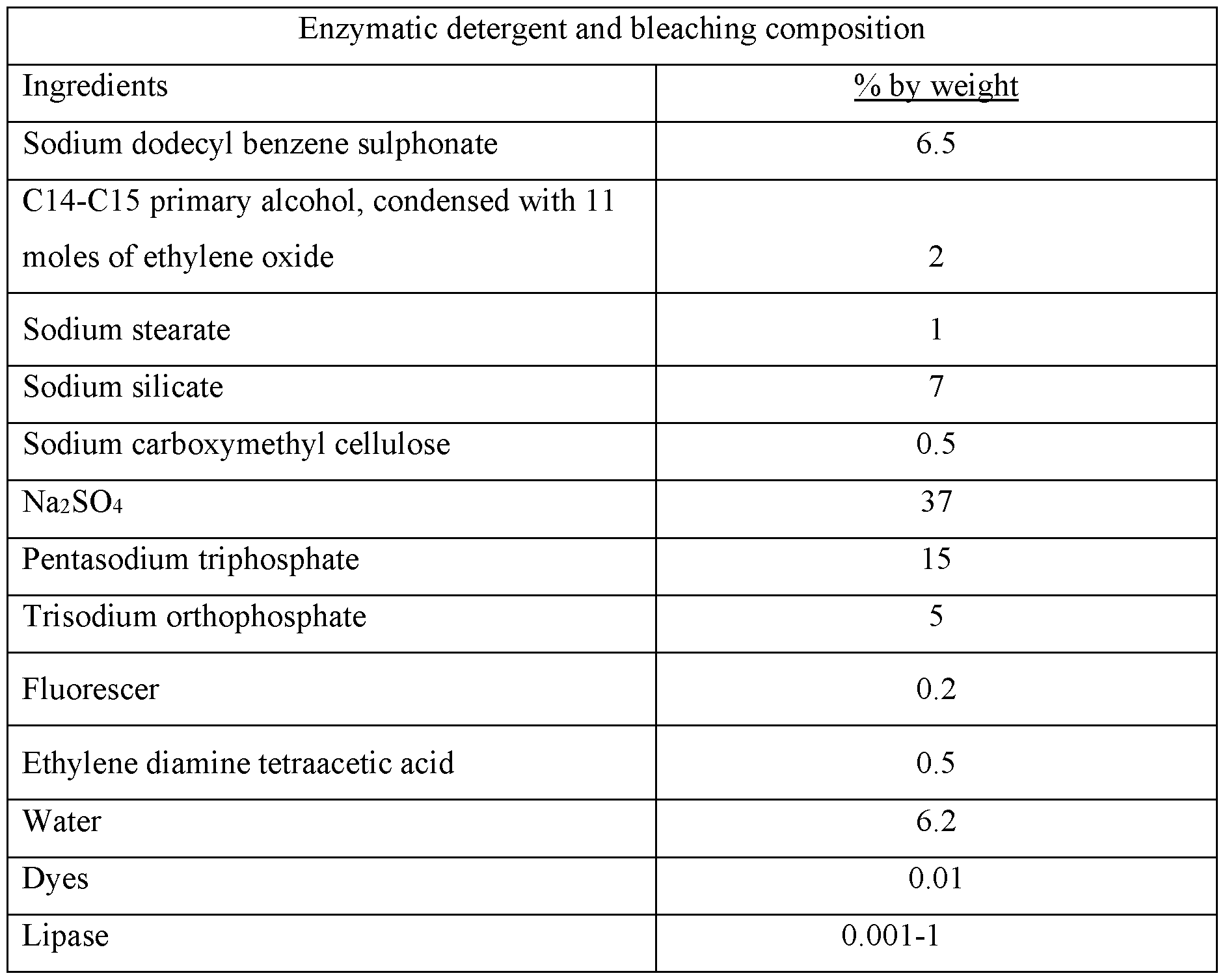 Figure imgf000064_0002