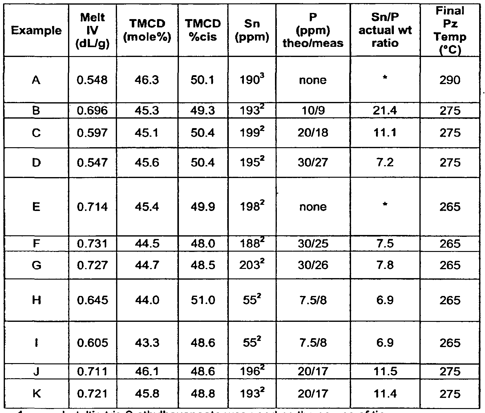 Figure imgf000328_0001