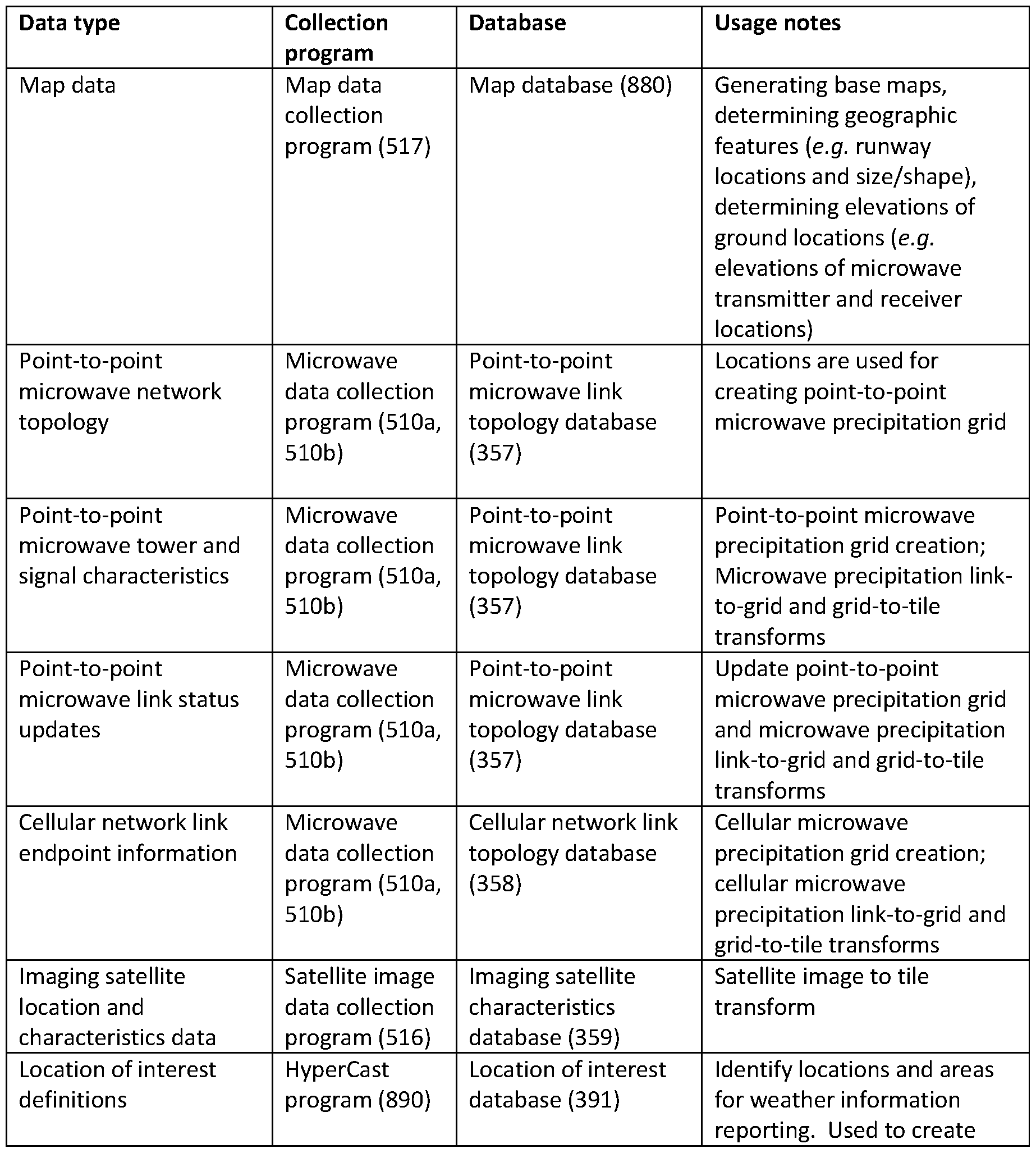 Figure imgf000042_0001