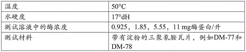 Figure BDA0001170762410000801