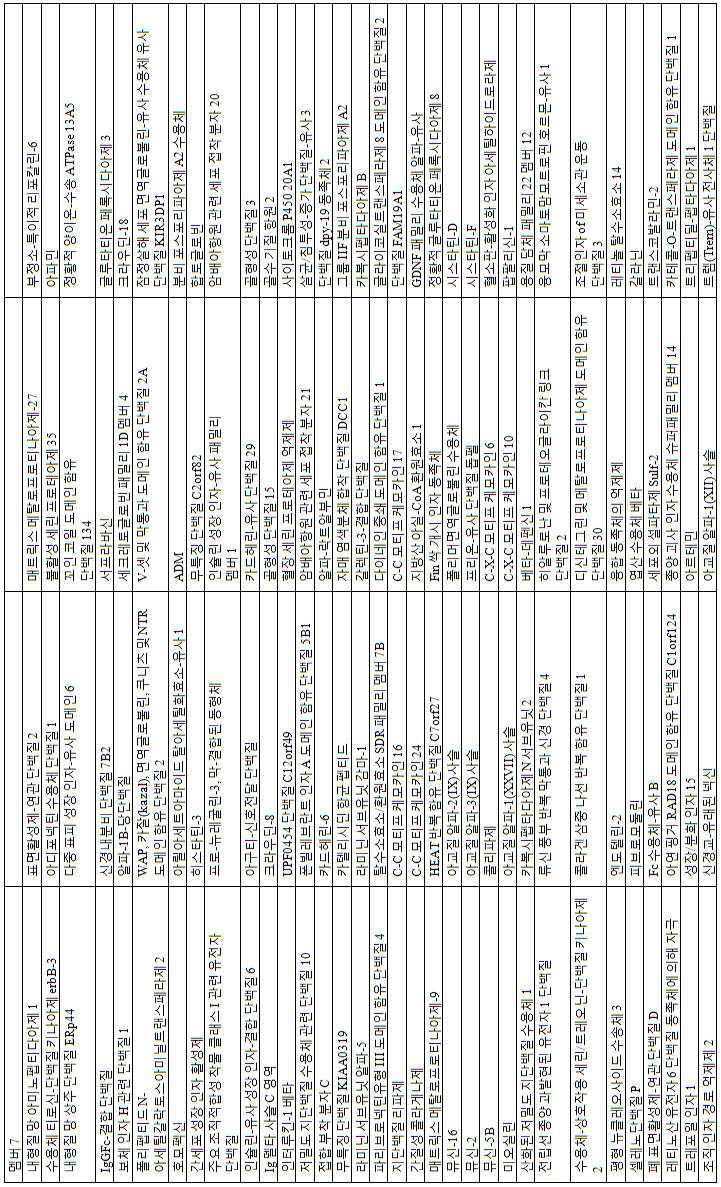 Figure 112013017532916-pct00023