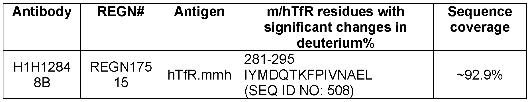 Figure imgf000309_0003