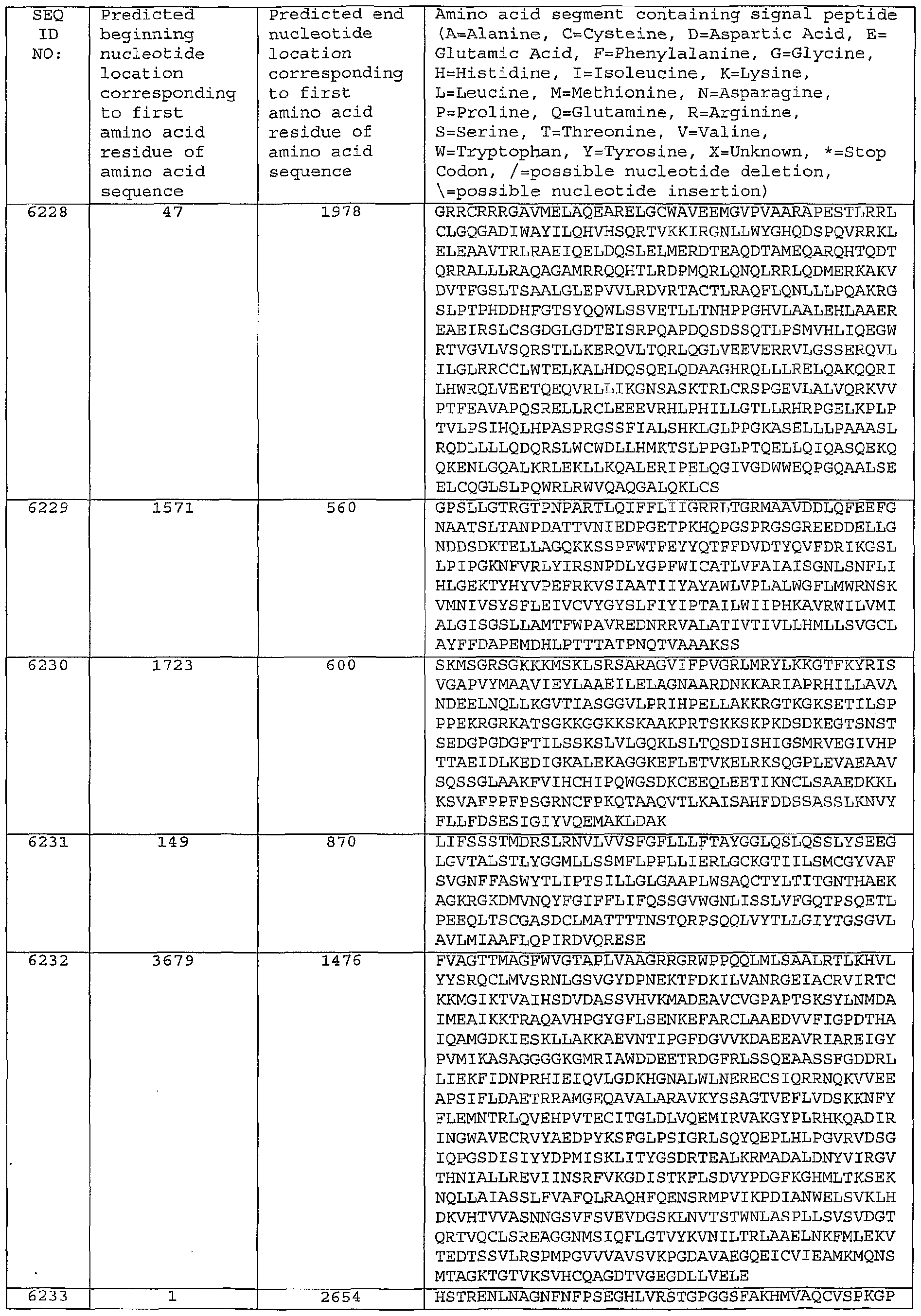 Figure imgf000472_0001