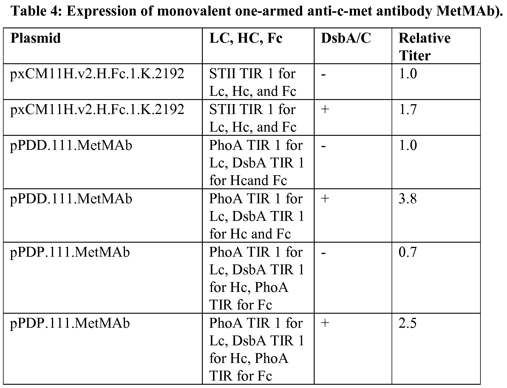 Figure imgf000125_0001