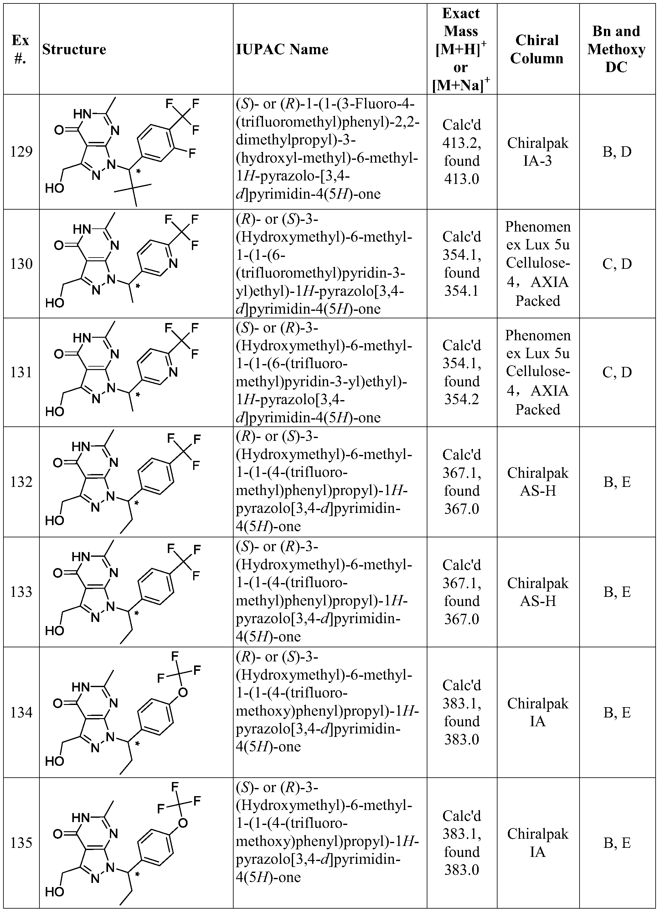 Figure PCTCN2015080267-appb-000139