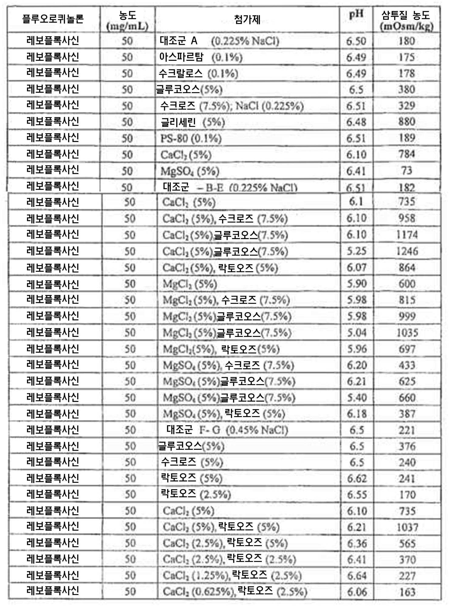 Figure 112007091089288-pct00017