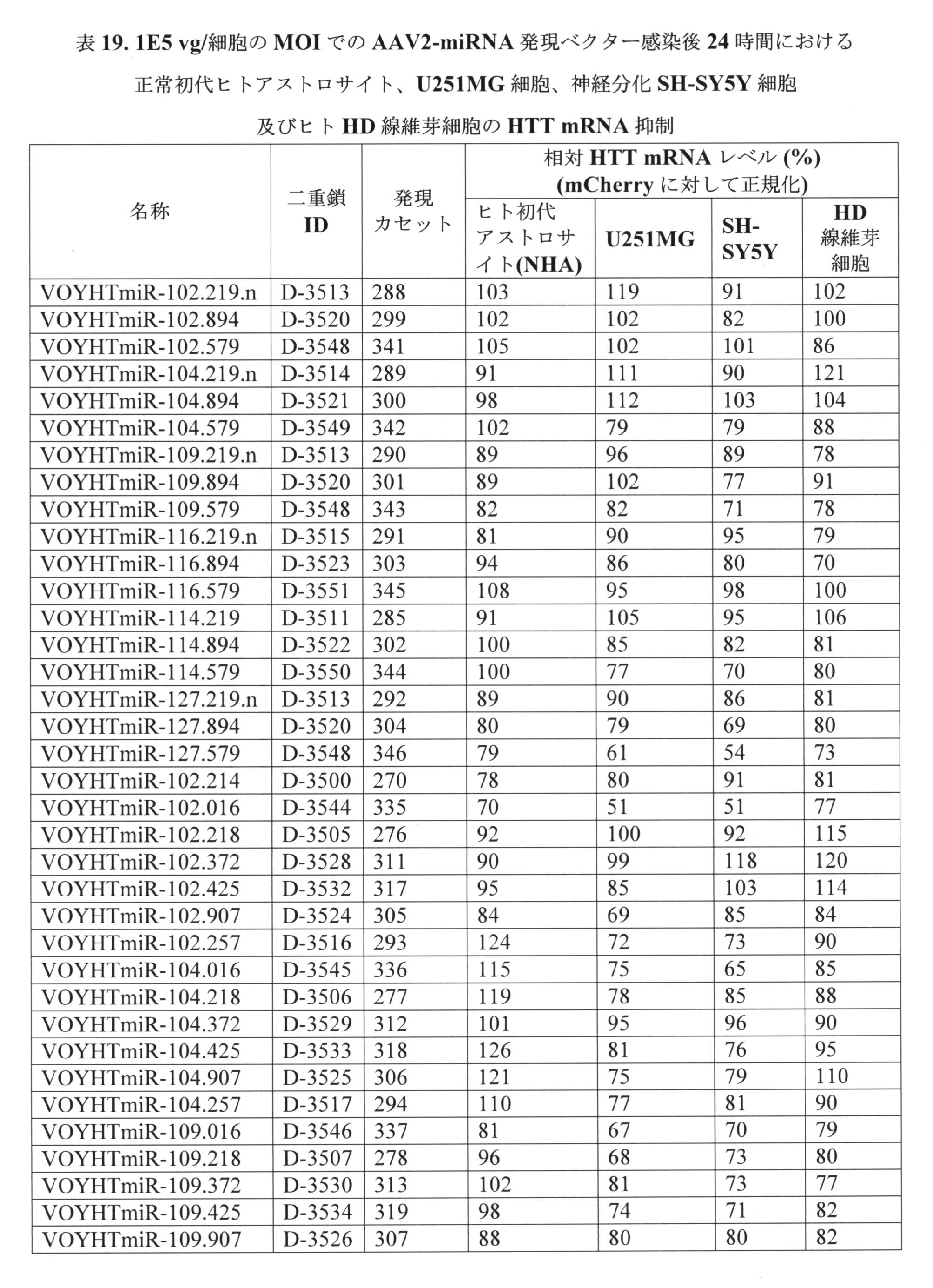 Figure 0007220080000057