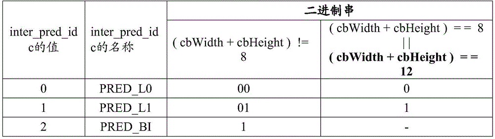 Figure BDA0003248445170000651