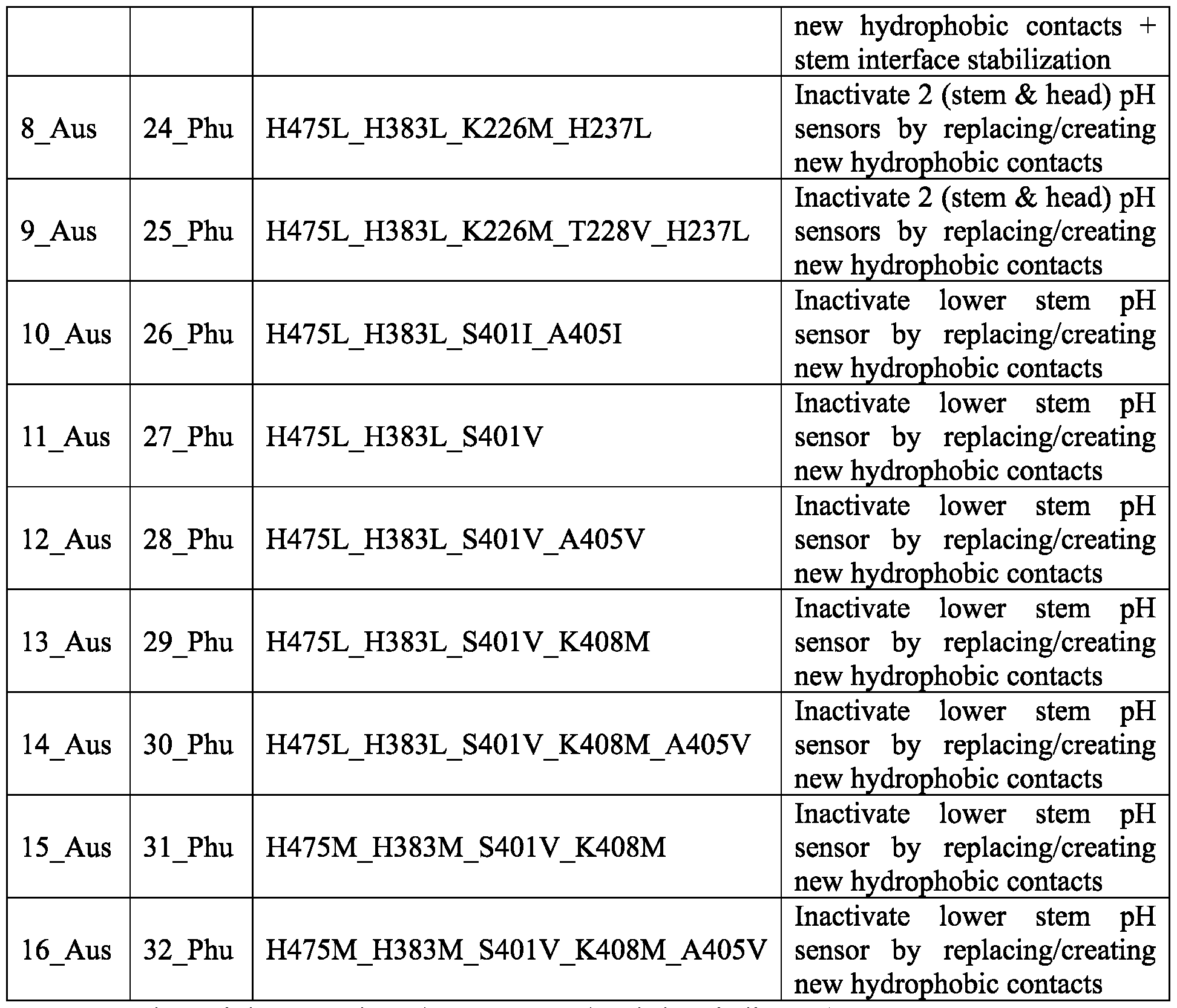 Figure imgf000133_0001