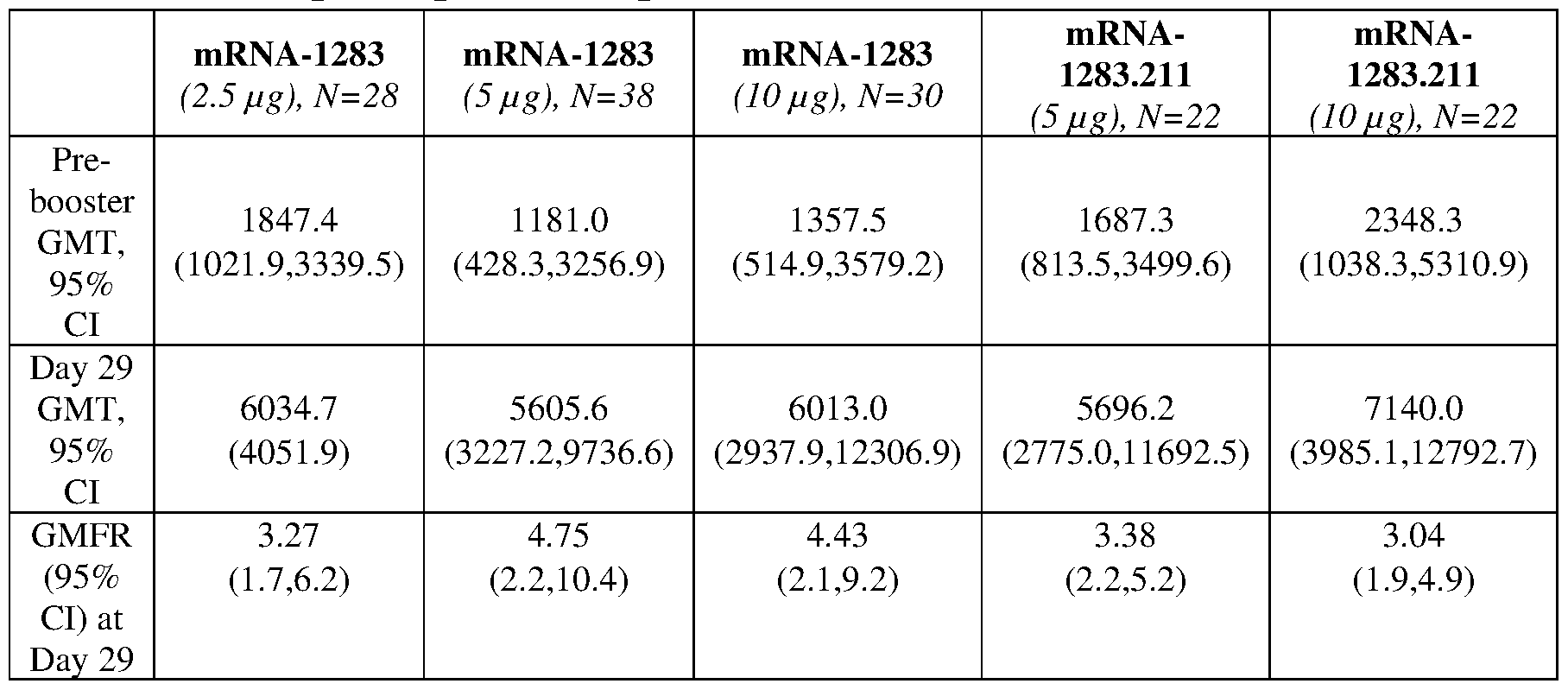 Figure imgf000077_0001