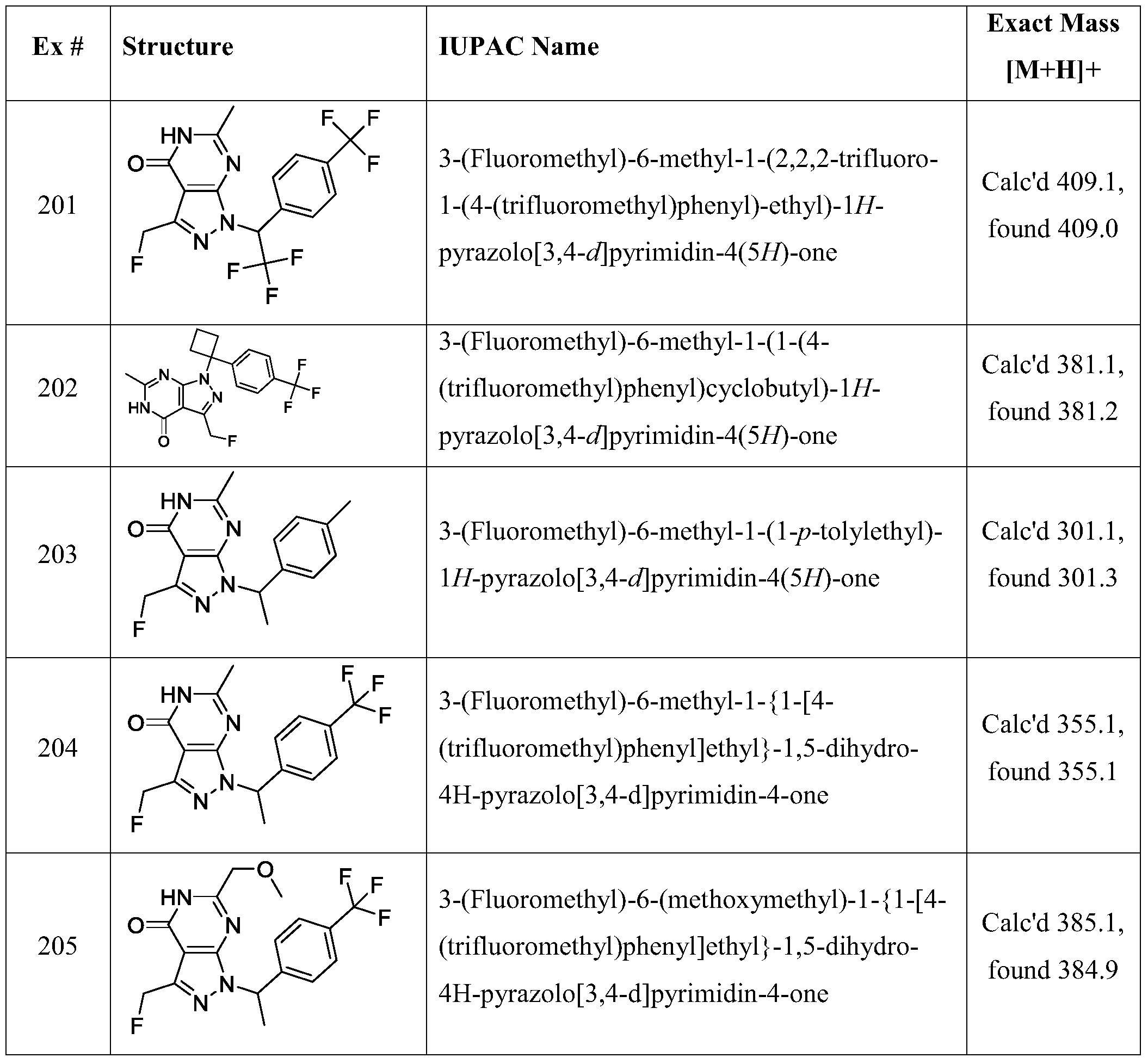 Figure PCTCN2015080267-appb-000160