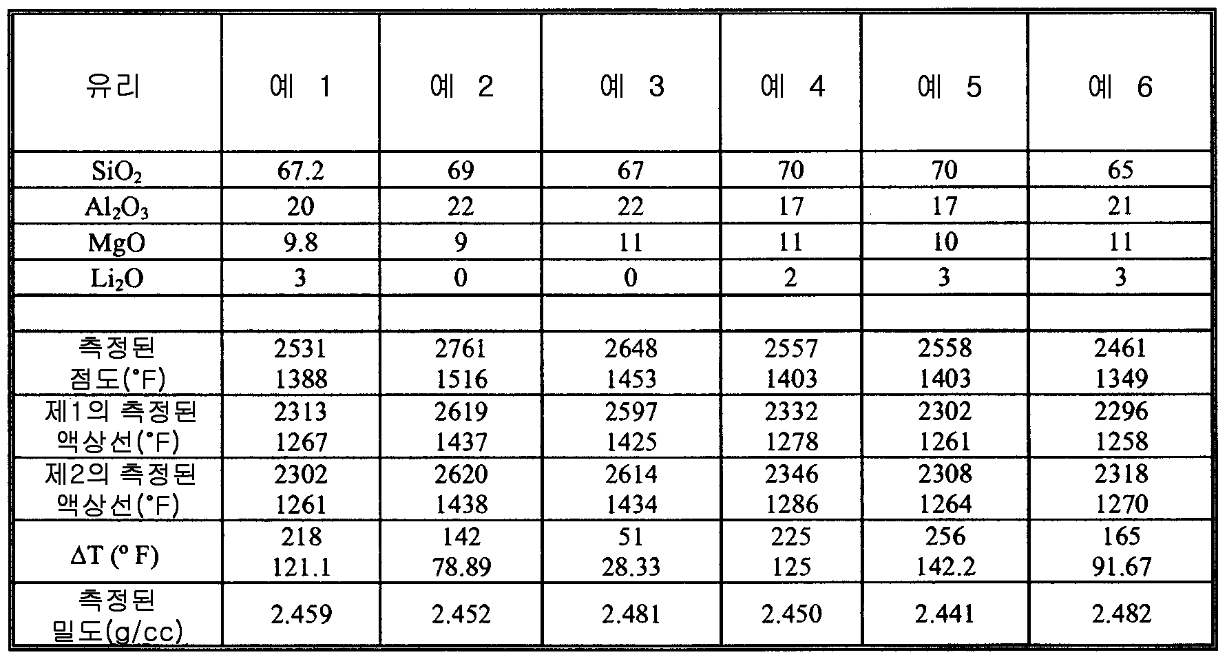 Figure 112011056049673-pct00001