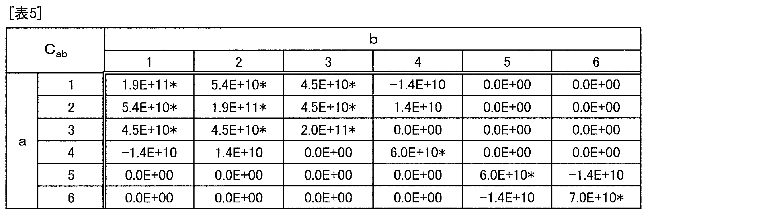 Figure JPOXMLDOC01-appb-T000011