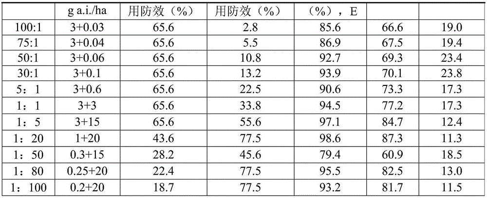 Figure BDA0001788840760000221