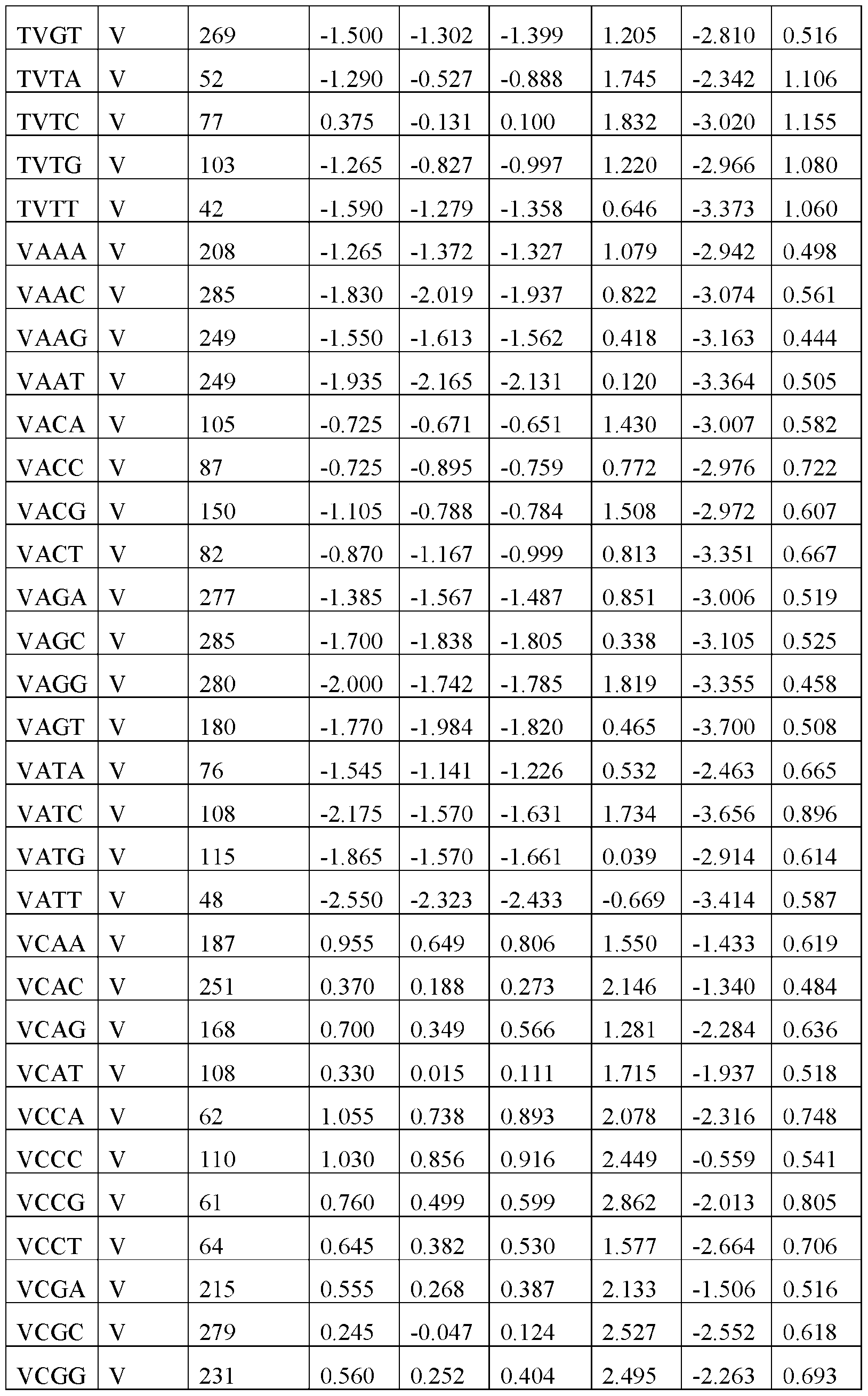 Figure imgf000177_0001