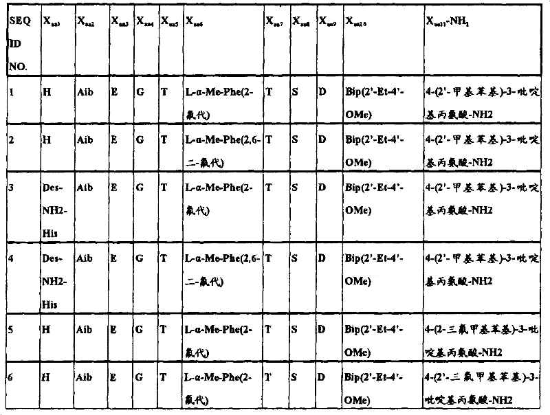 Figure B2005800295435D00101