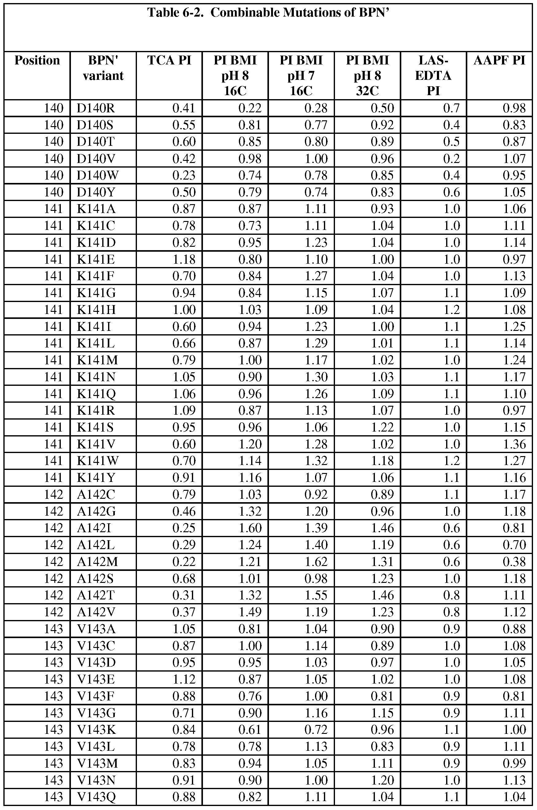 Figure imgf000255_0001