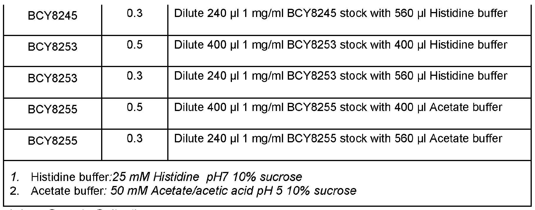 Figure imgf000138_0001