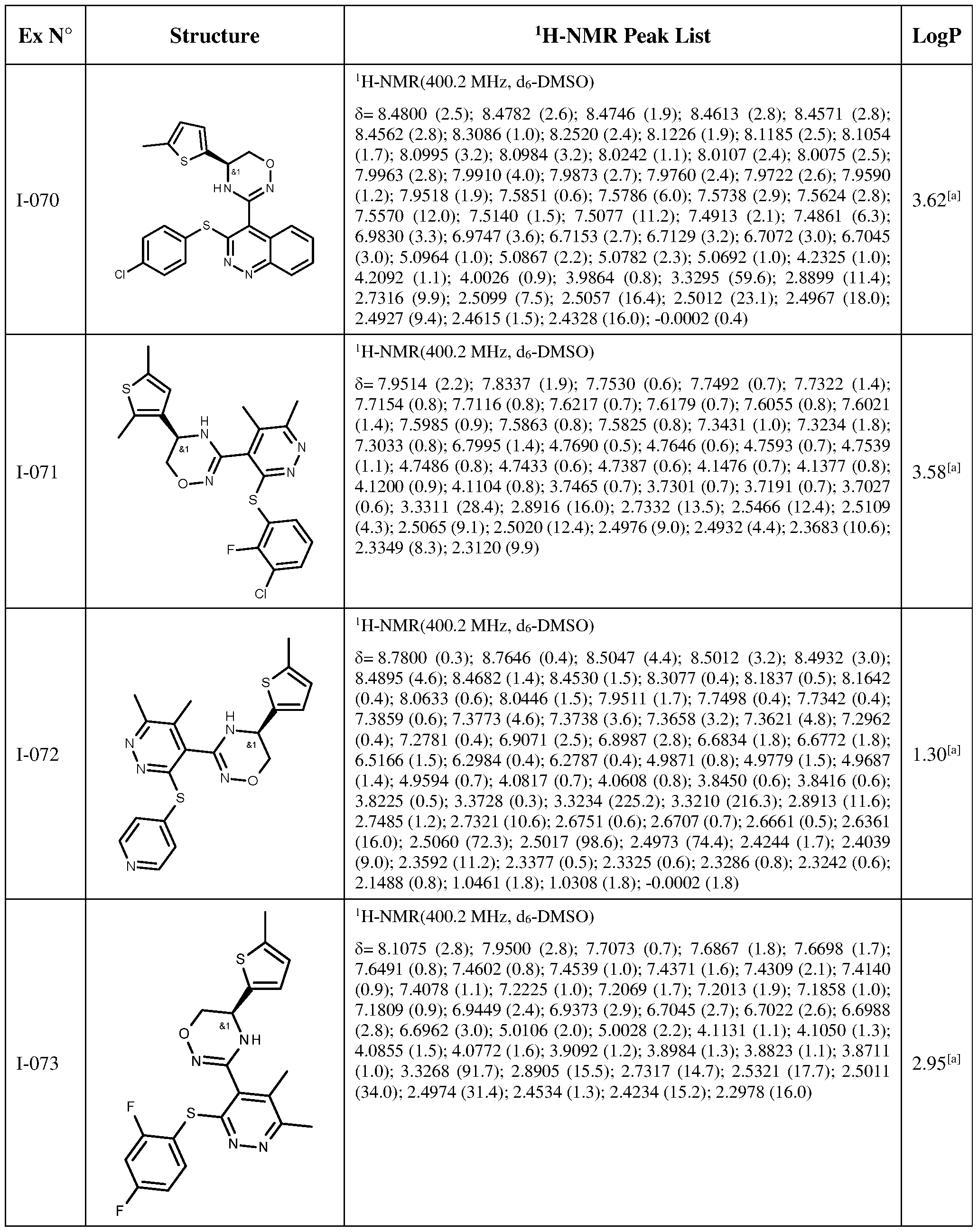 Figure imgf000153_0001