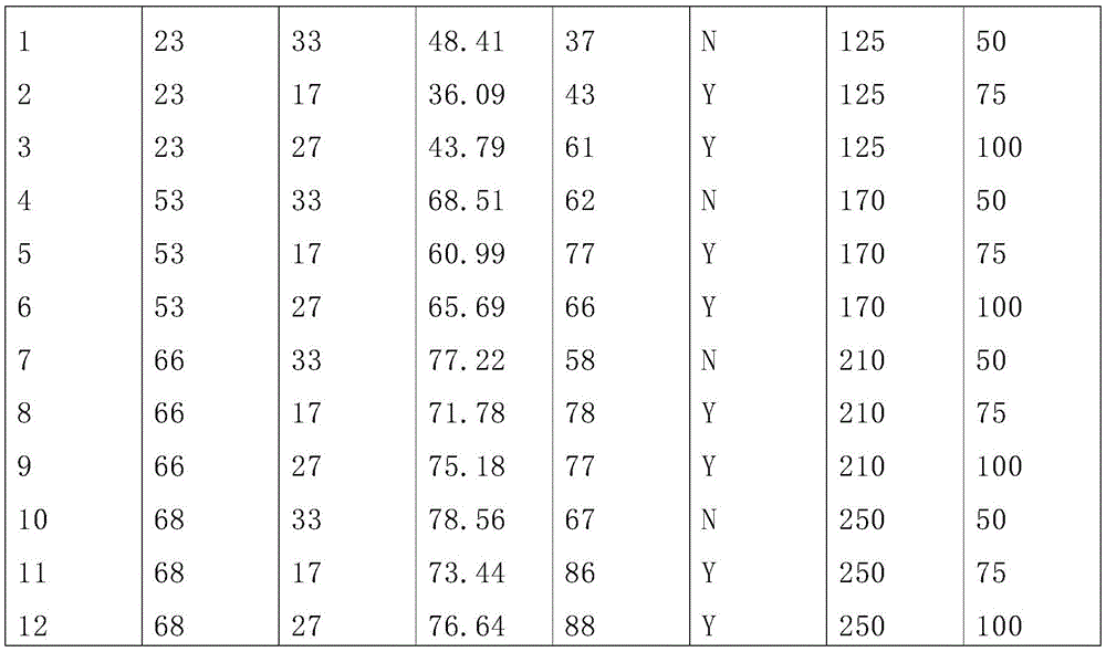 Figure GDA0003414807900000731