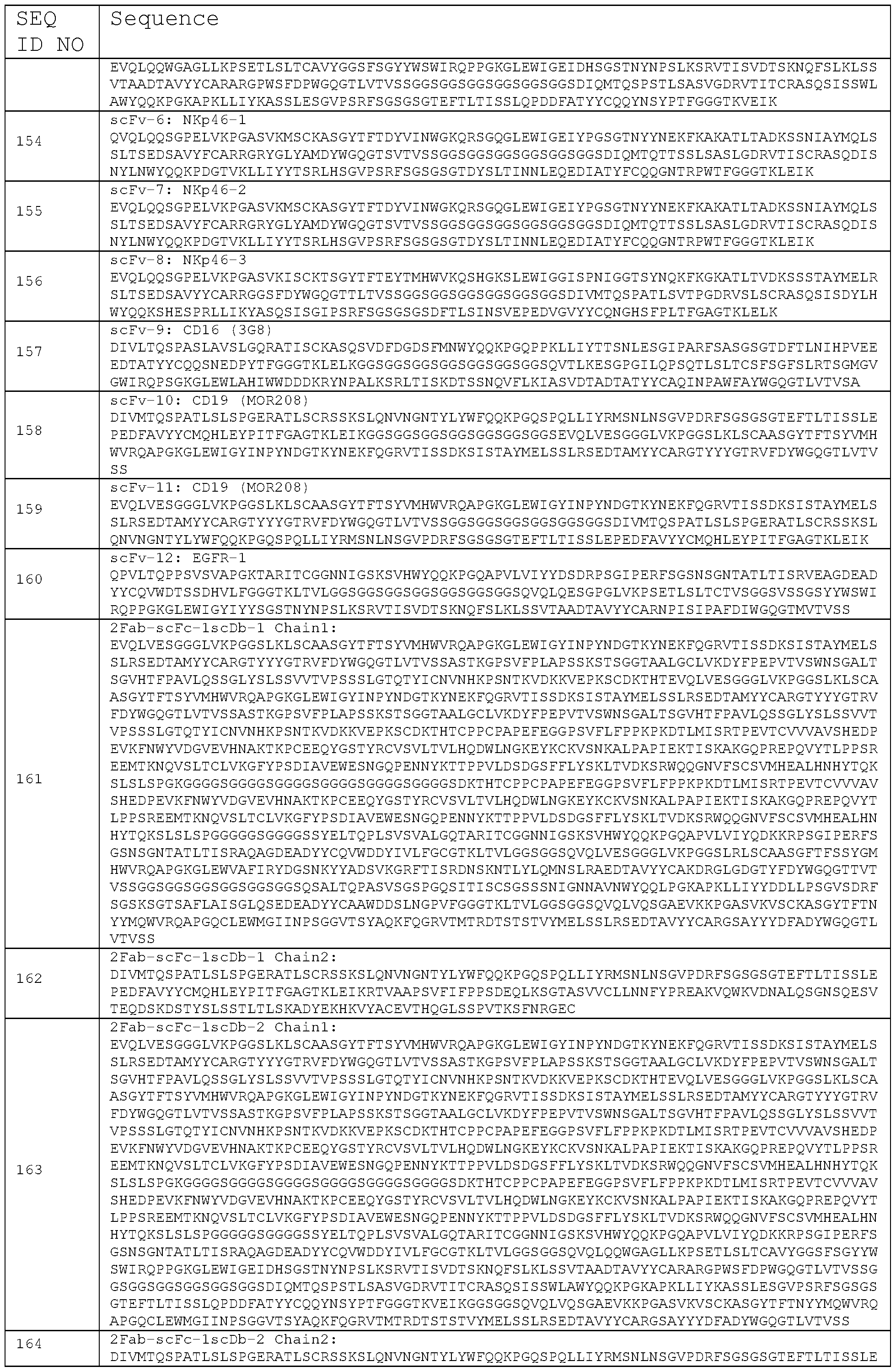 Figure imgf000124_0001