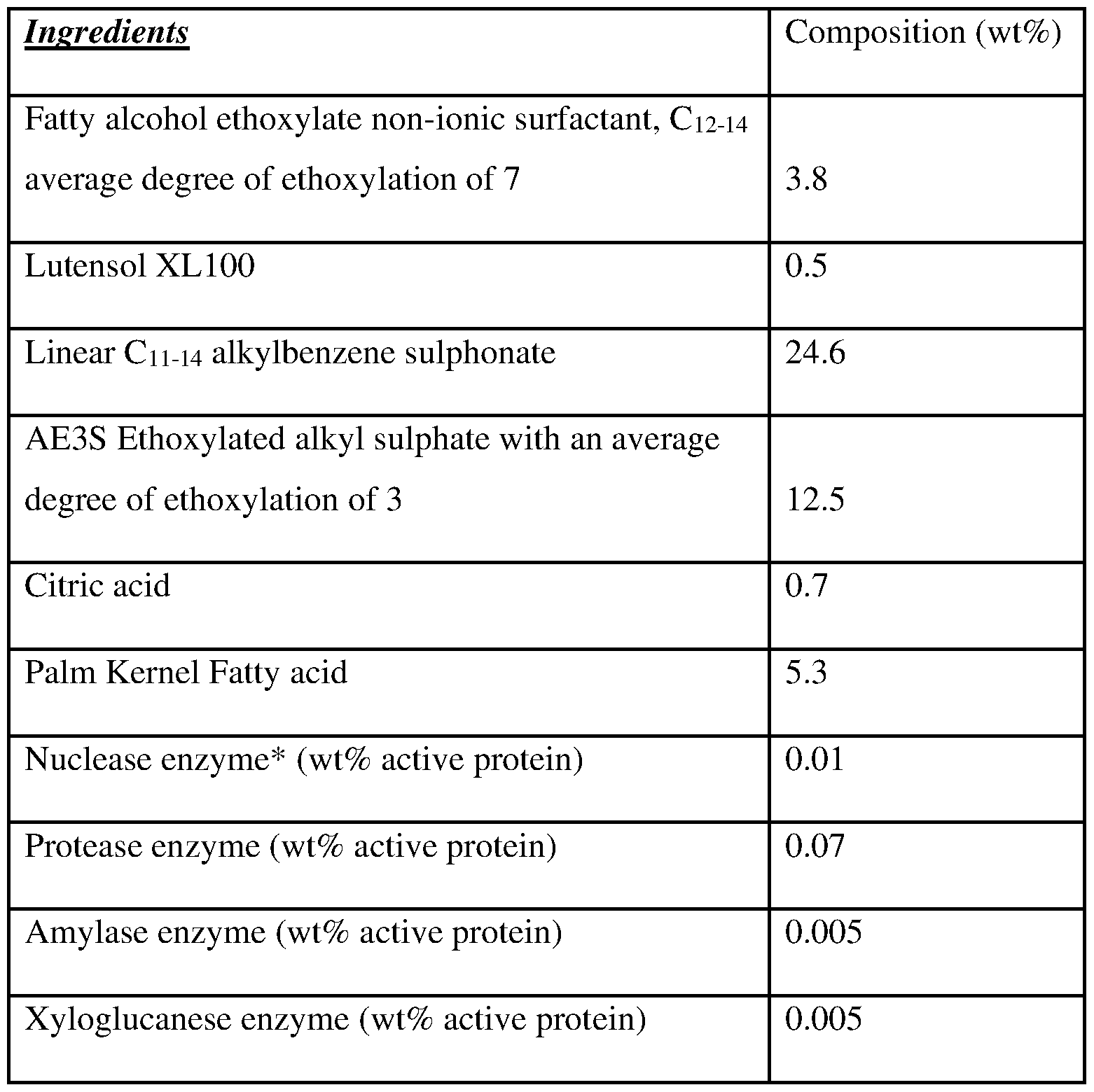 Figure imgf000135_0002