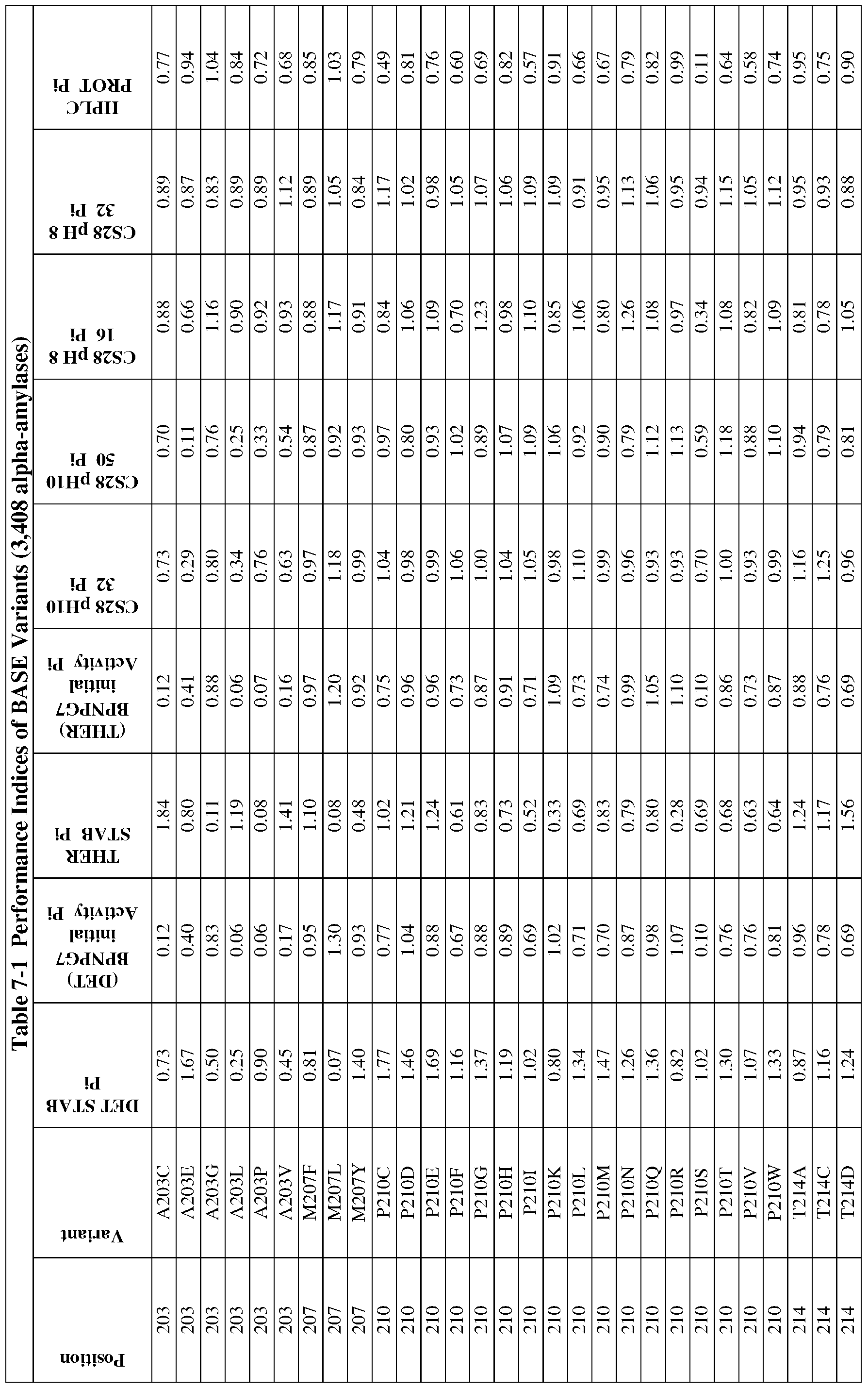 Figure imgf000167_0001