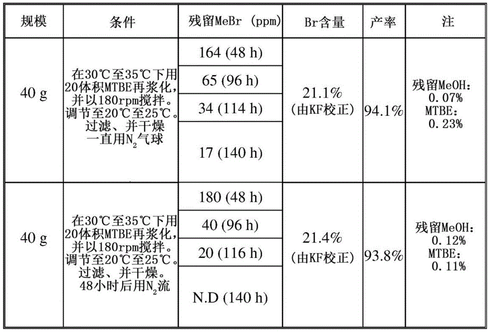 Figure BDA0002379581900000351