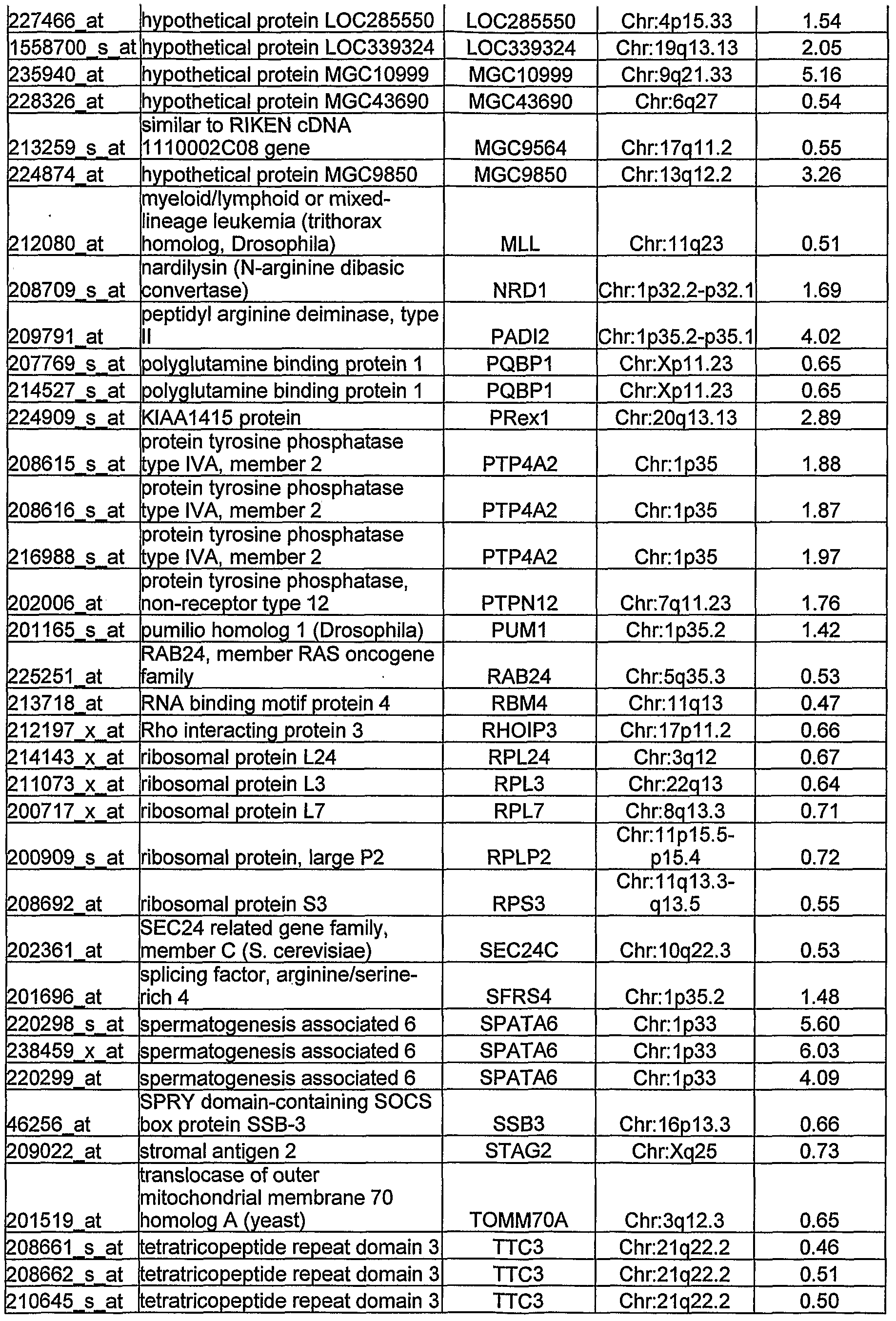 Figure imgf000059_0001